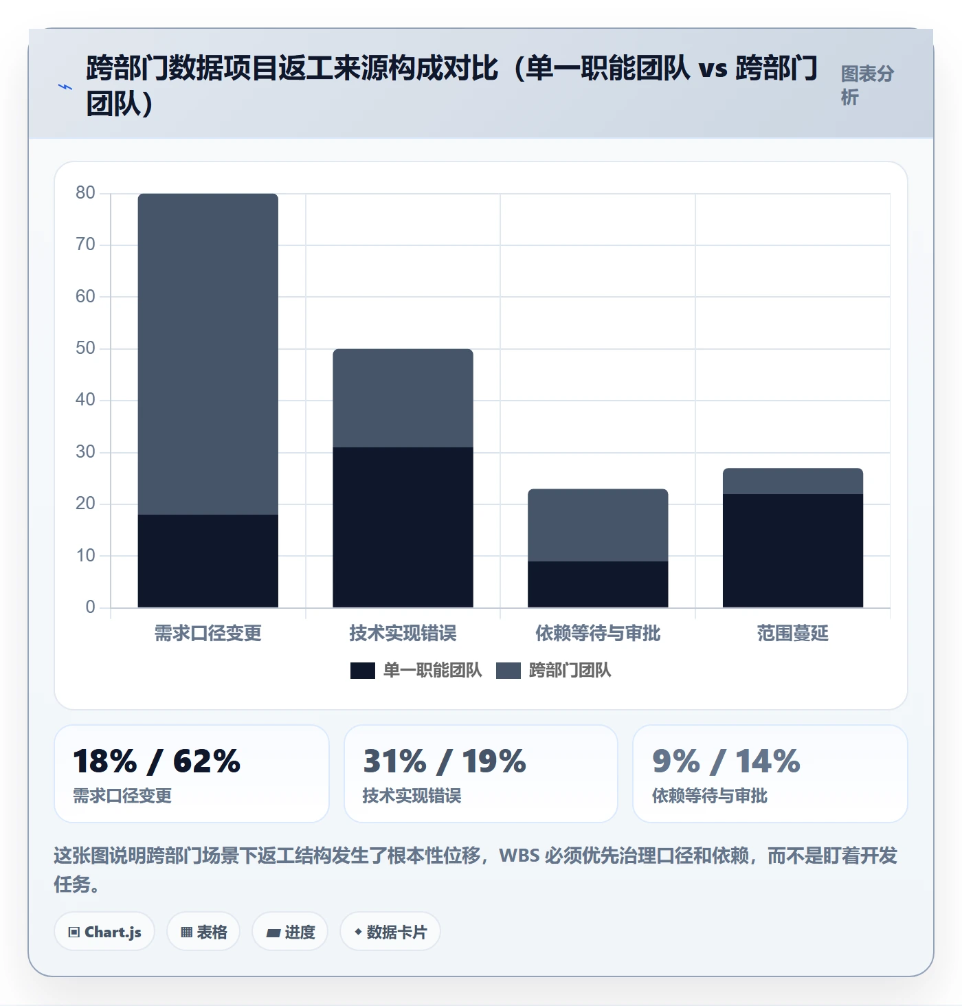 WBS怎么做？跨部门团队数据分析：项目范围从0到1