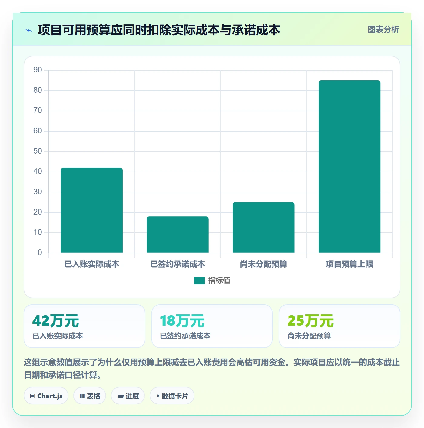 预算分配流程与规范：项目经理预算管理数据分析关键指标