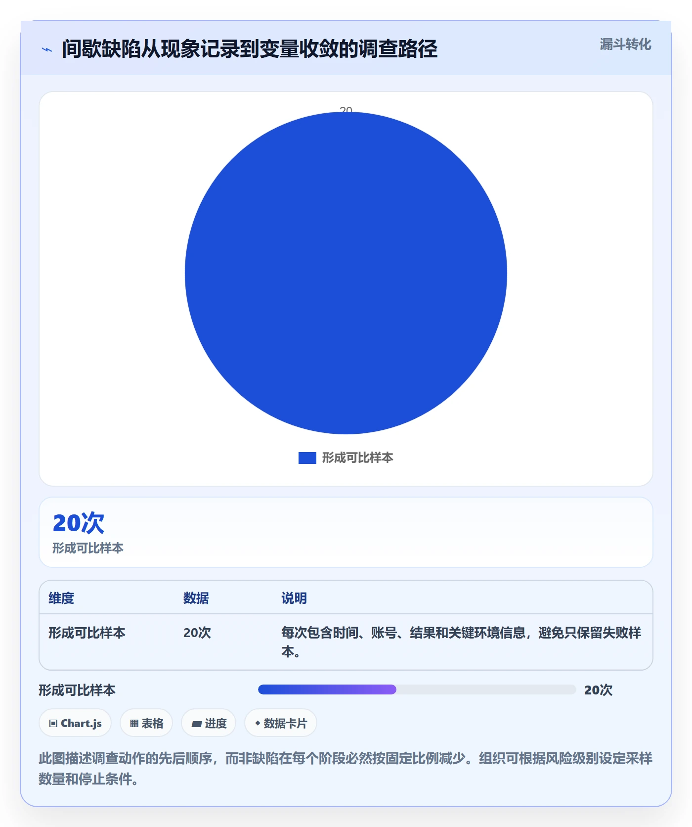 复现步骤管理指南：实施团队如何做好Bug / 缺陷，最佳实践全流程
