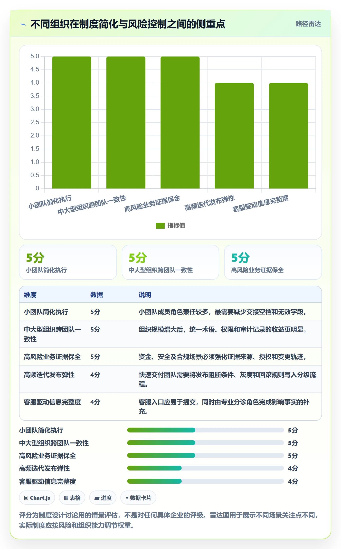 严重程度实操方法:企业管理者提升Bug / 缺陷效率的制度设计方法与模板