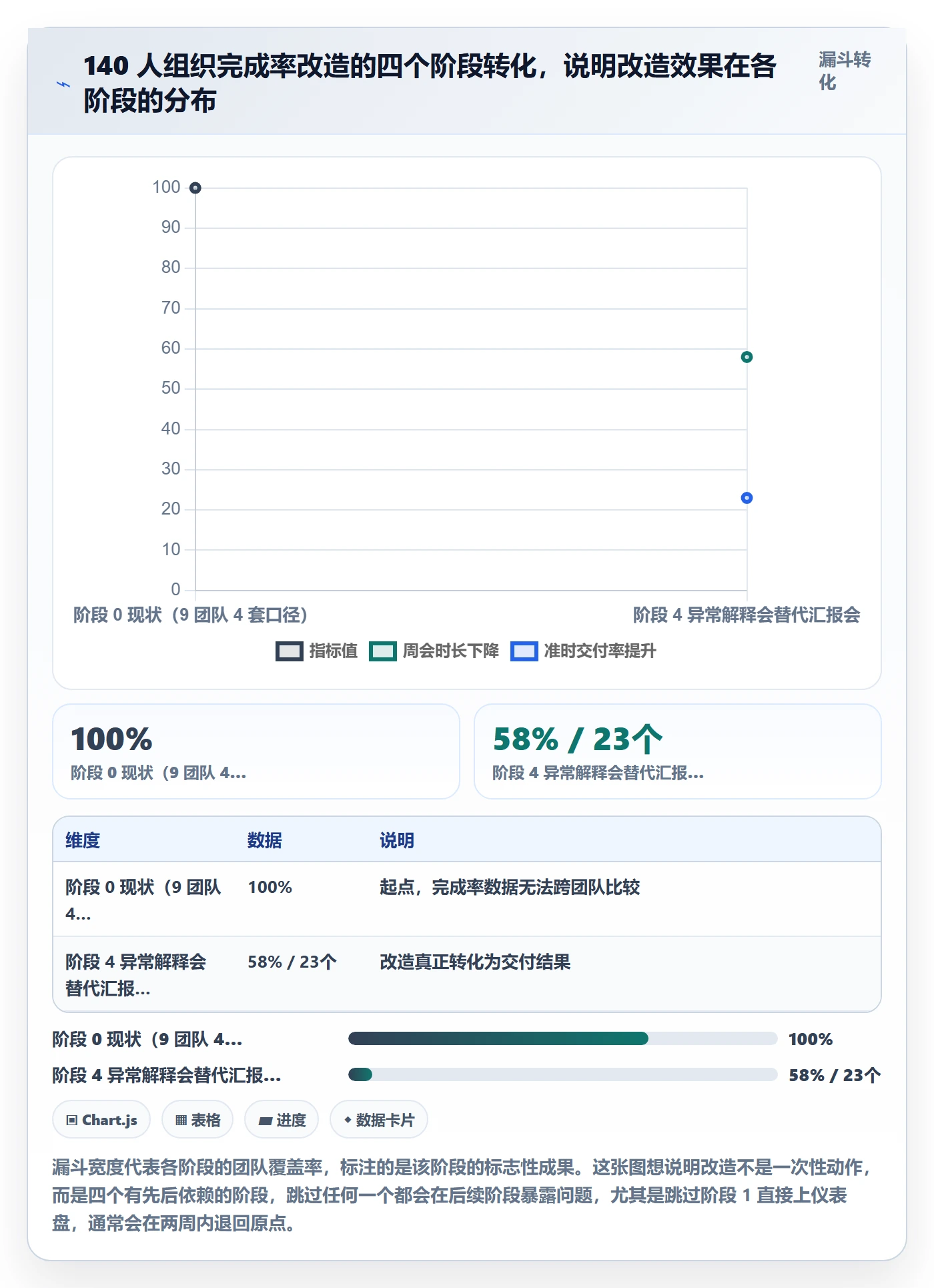 完成率最佳实践:项目经理进度管理效率提升,常见问题