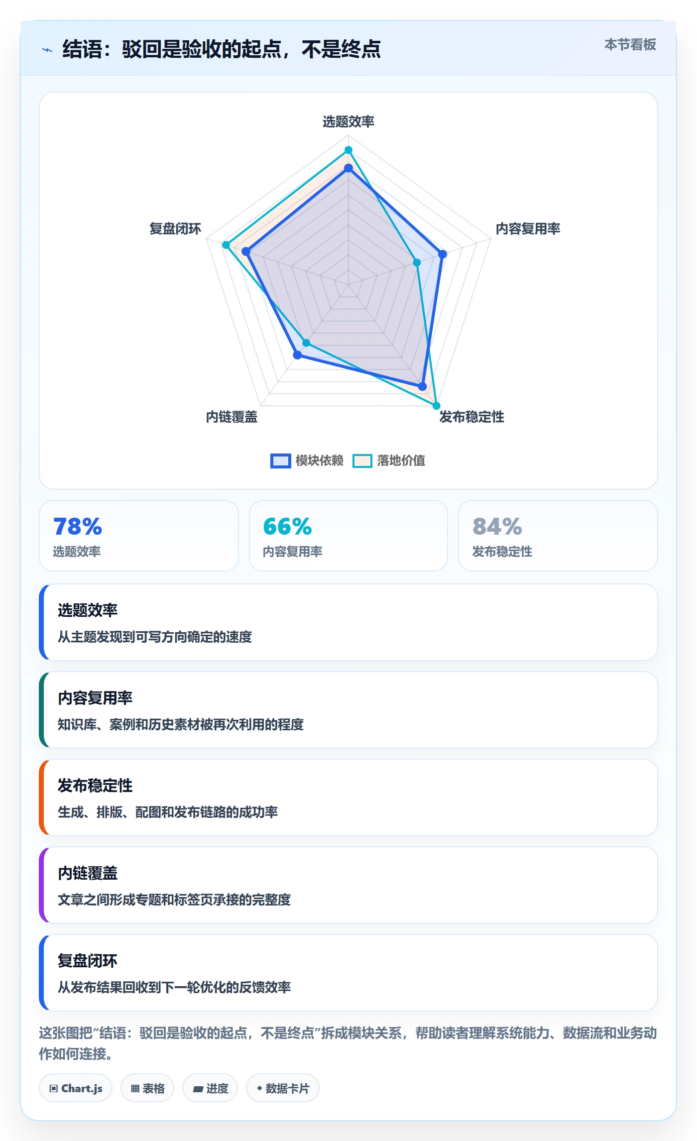 结语:驳回是验收的起点,不是终点