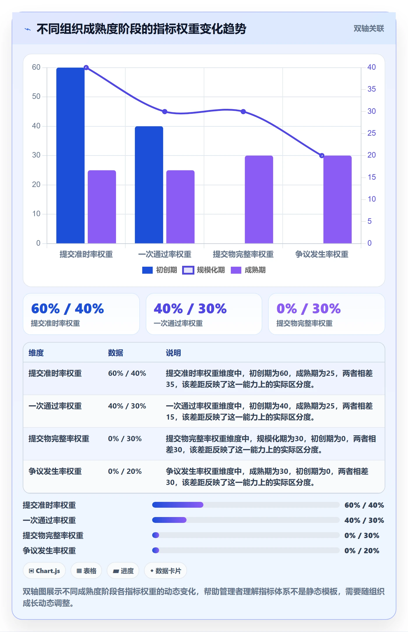 提交流程与规范:企业管理者任务验收风险控制关键指标