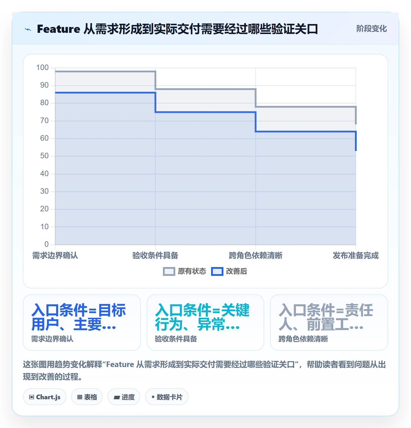 敏捷项目Feature教程：研发团队协同管理，避坑指南