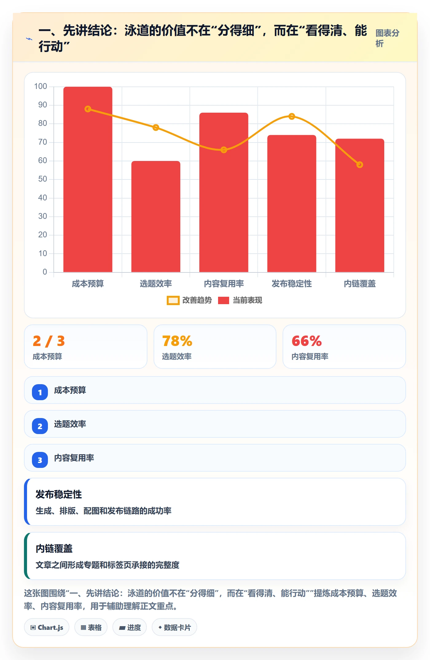 看板泳道全流程：管理层效率提升与一文讲清