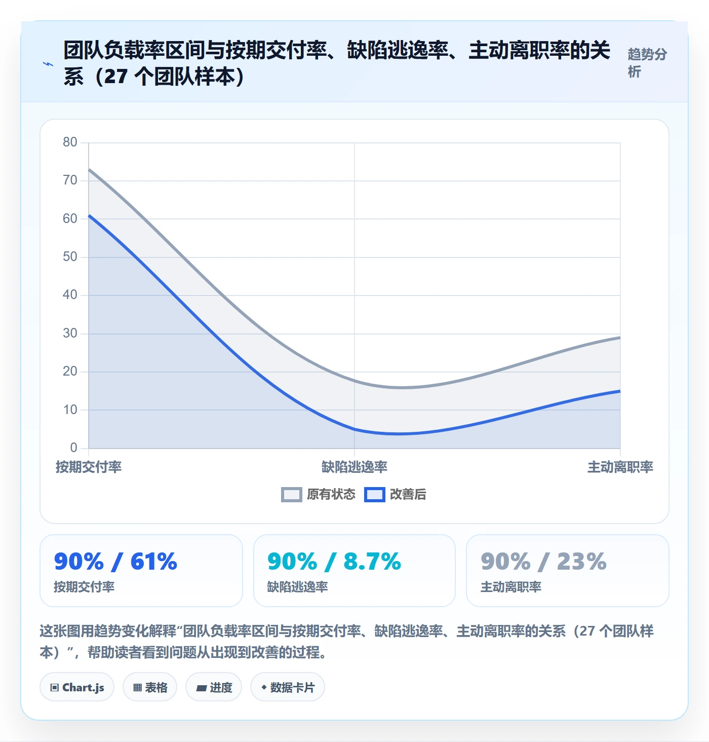 人力资源计划资源负载教程:研发团队效率提升,避坑指南