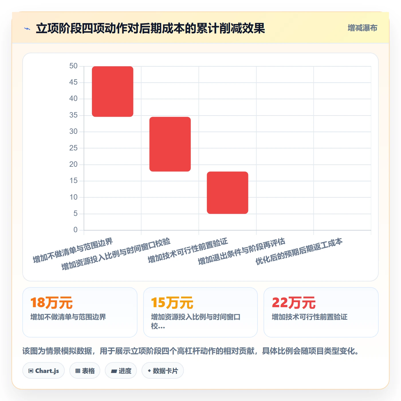 立项管理指南:项目经理如何做好项目立项,最佳实践全流程