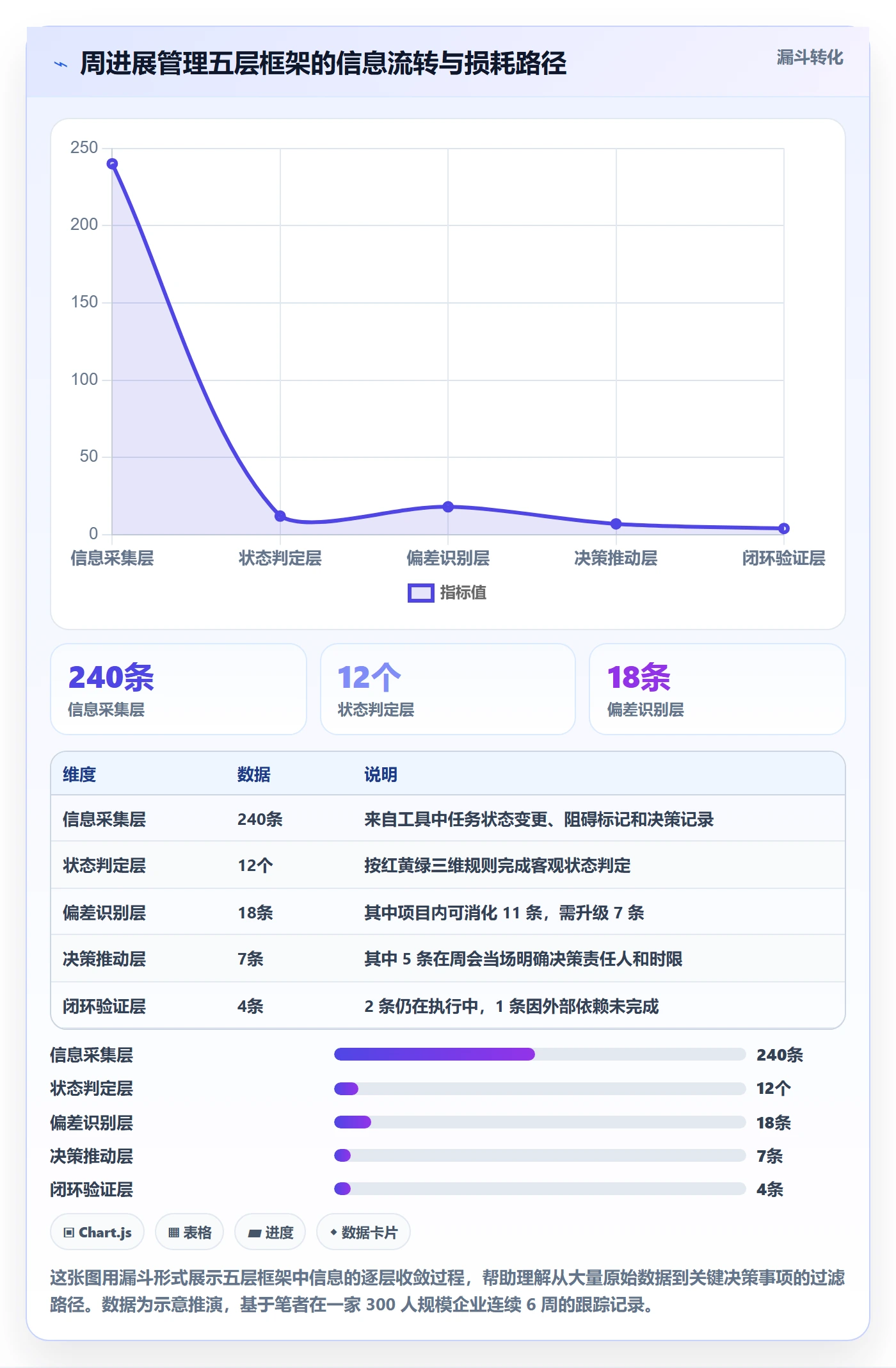 周进展管理指南:PMO如何做好进度跟踪,实操方法全流程