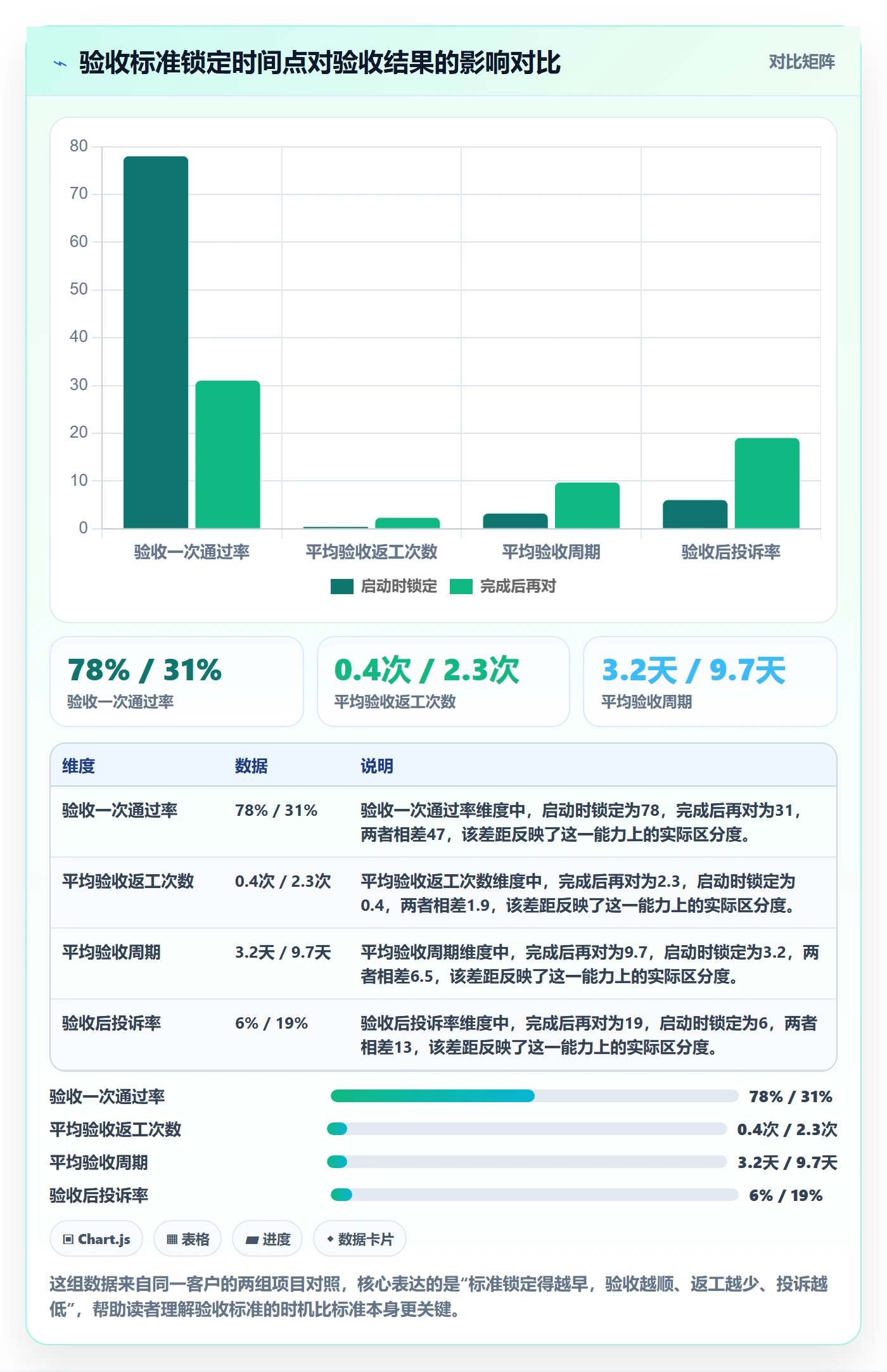 验收标准最佳实践：实施团队任务验收实操方法，常见问题