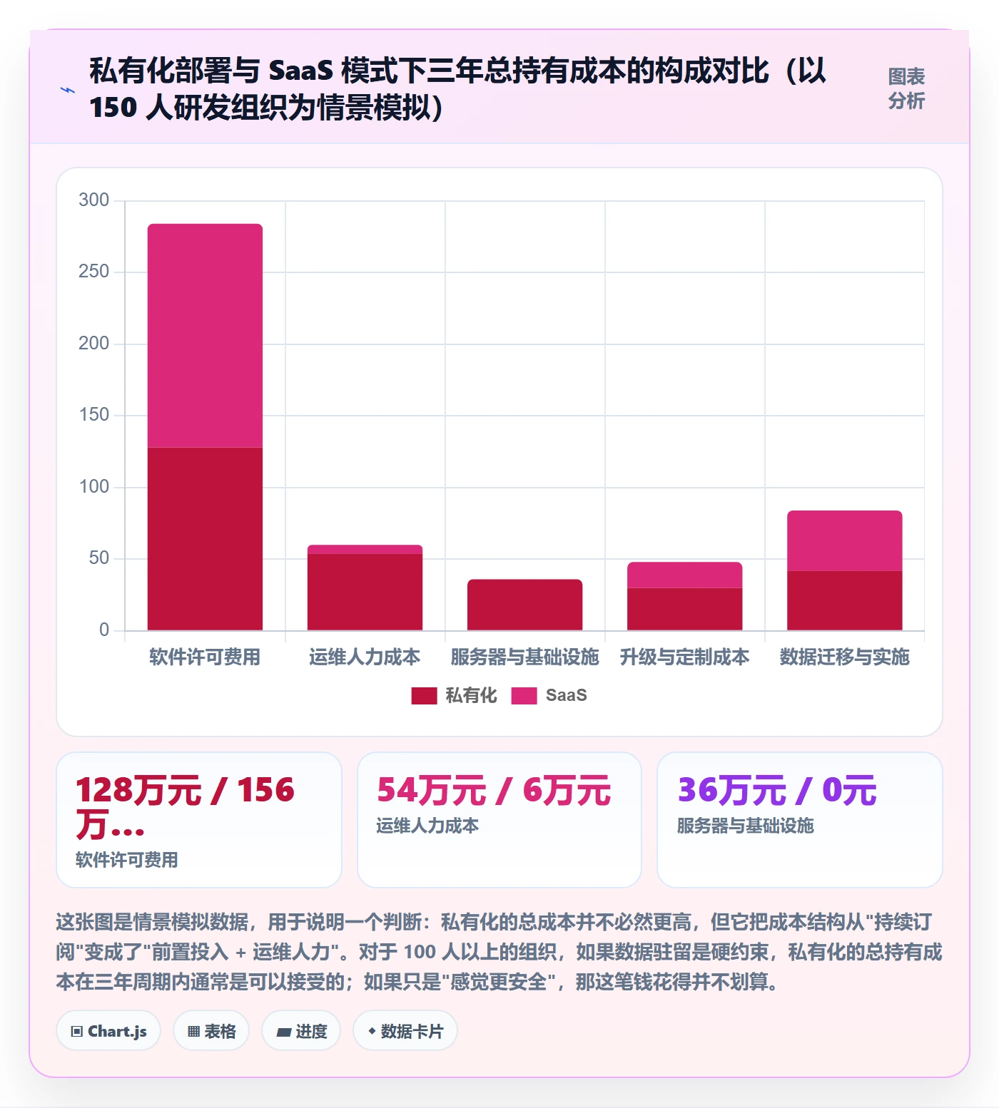 进度跟踪跟踪教程：项目经理效率提升，避坑指南