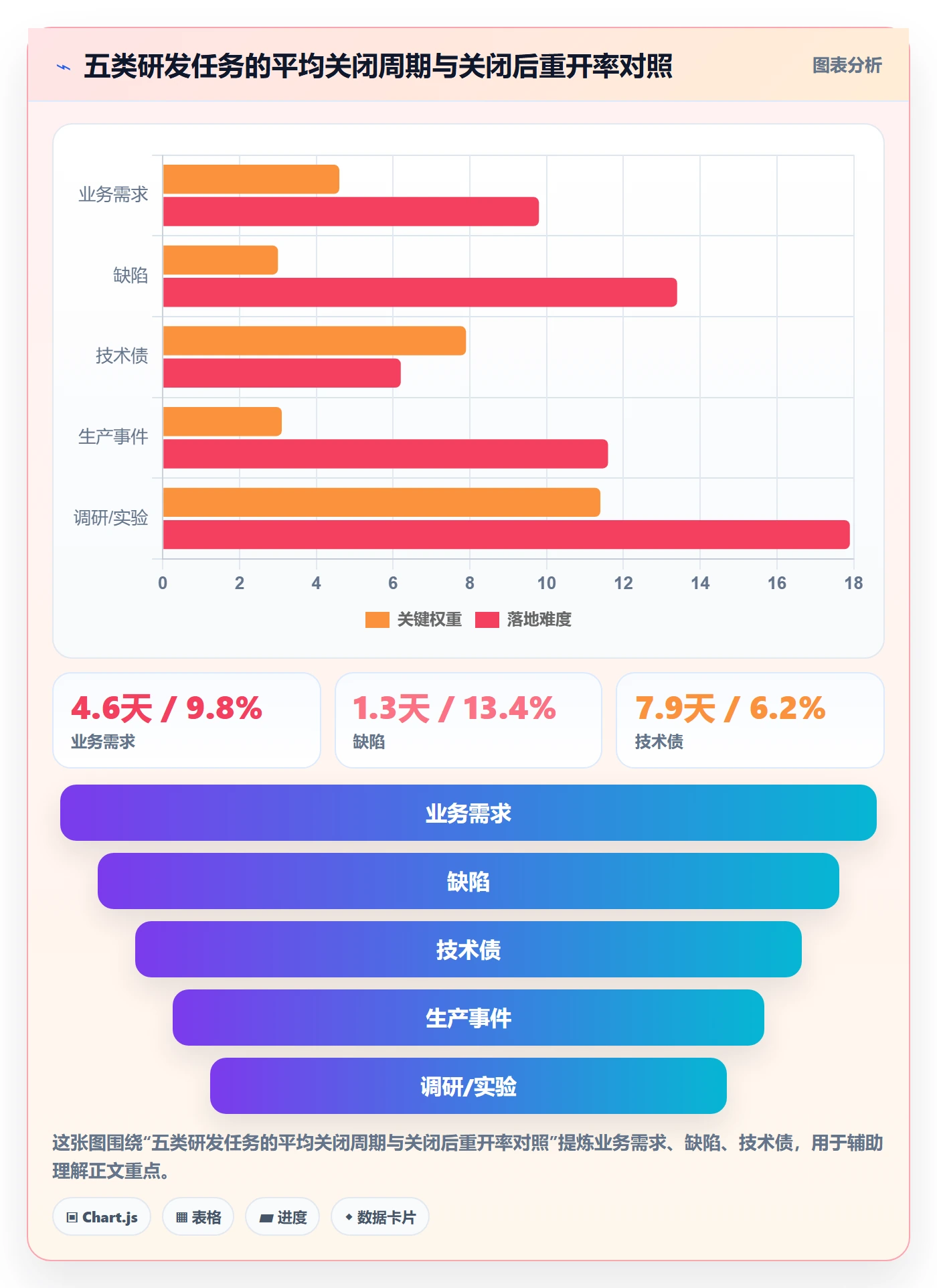 关闭最佳实践：研发团队任务执行最佳实践，常见问题