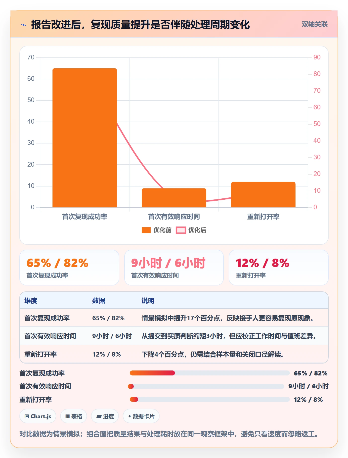 复现步骤实操方法:项目经理提升Bug / 缺陷效率的流程优化方法与模板