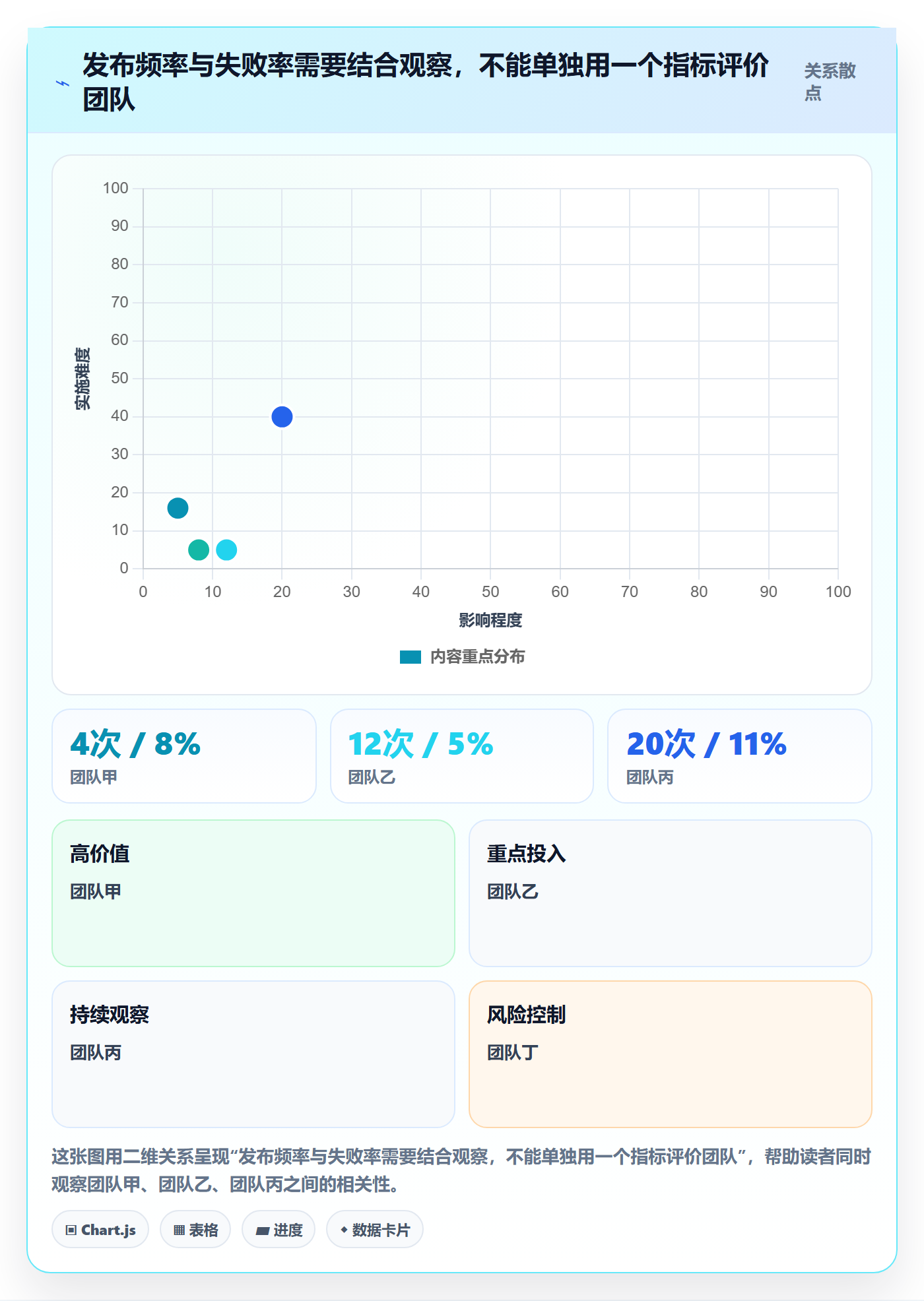 发布最佳实践：企业管理者发布管理数据分析，常见问题