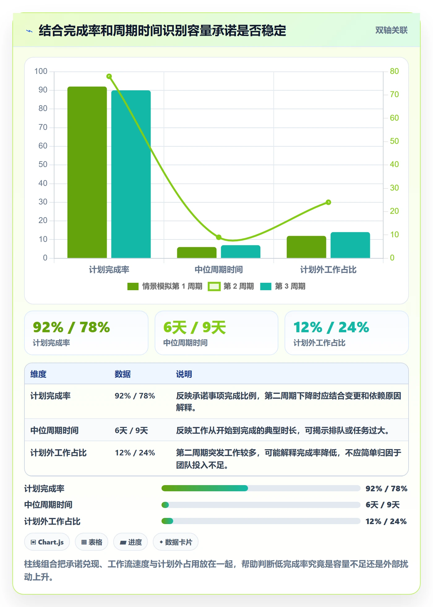 Capacity实操方法：产品经理提升资源负载效率的实操方法方法与模板