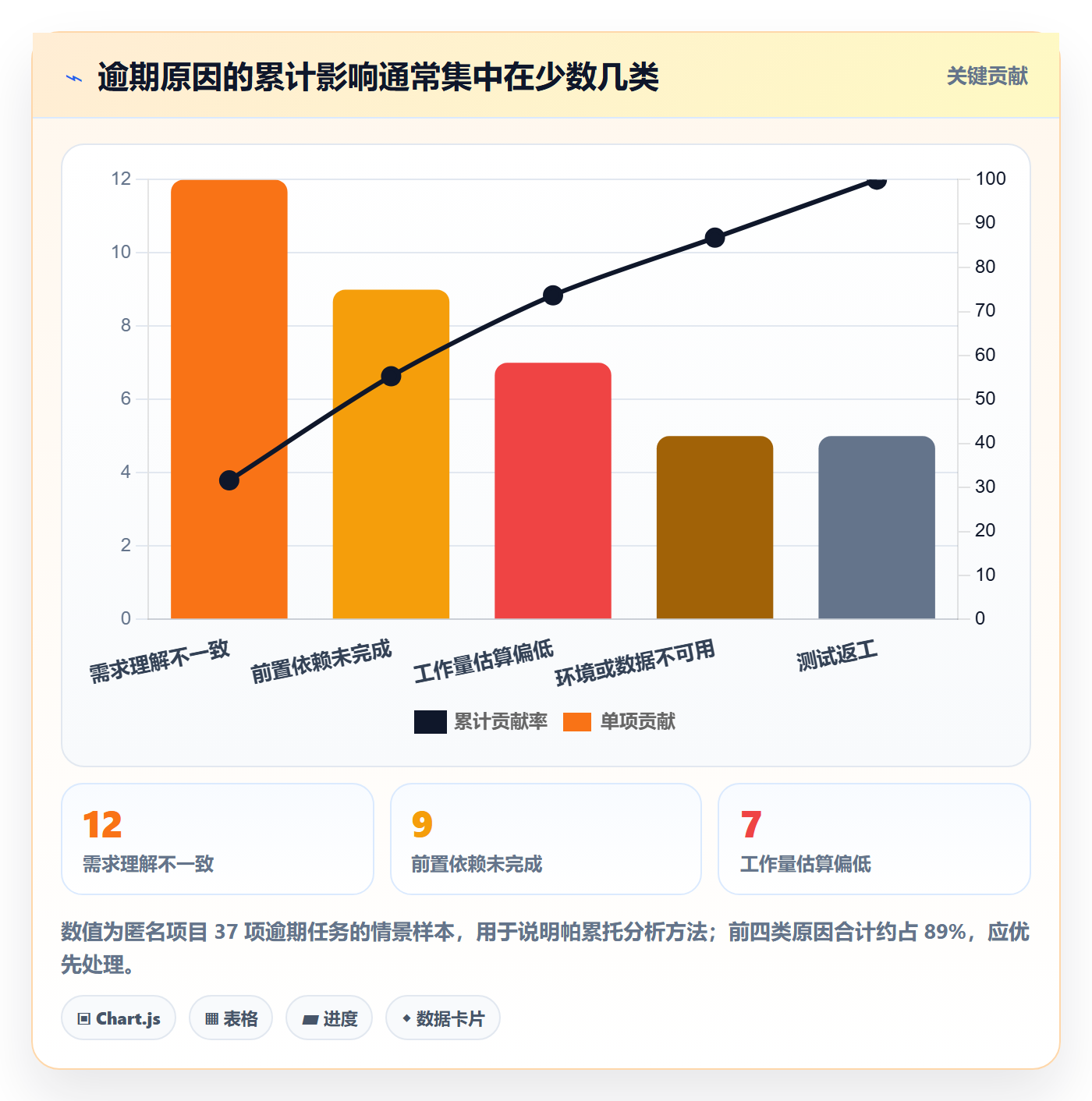 延期管理如何做好逾期?项目经理数据分析与操作步骤