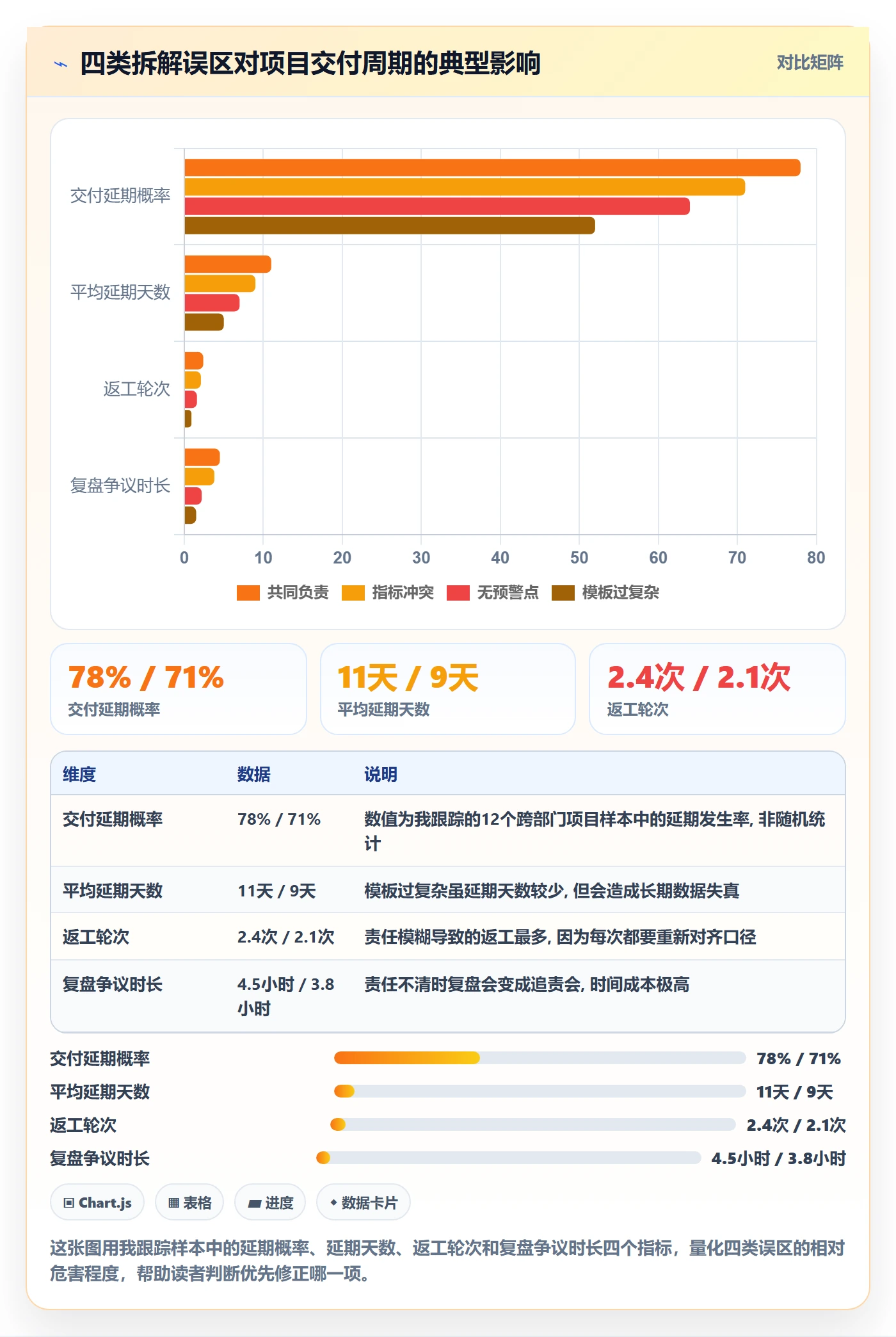 目标拆解实操方法:跨部门团队提升项目目标效率的实操方法方法与模板