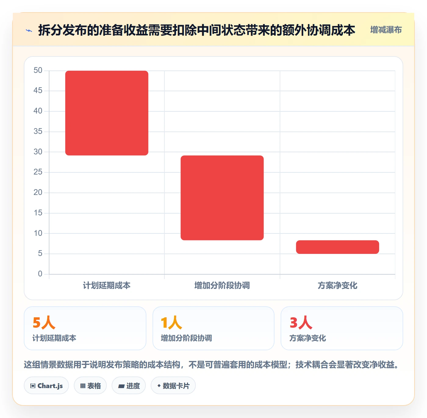 上线计划最佳实践:产品经理发布管理制度设计,常见问题