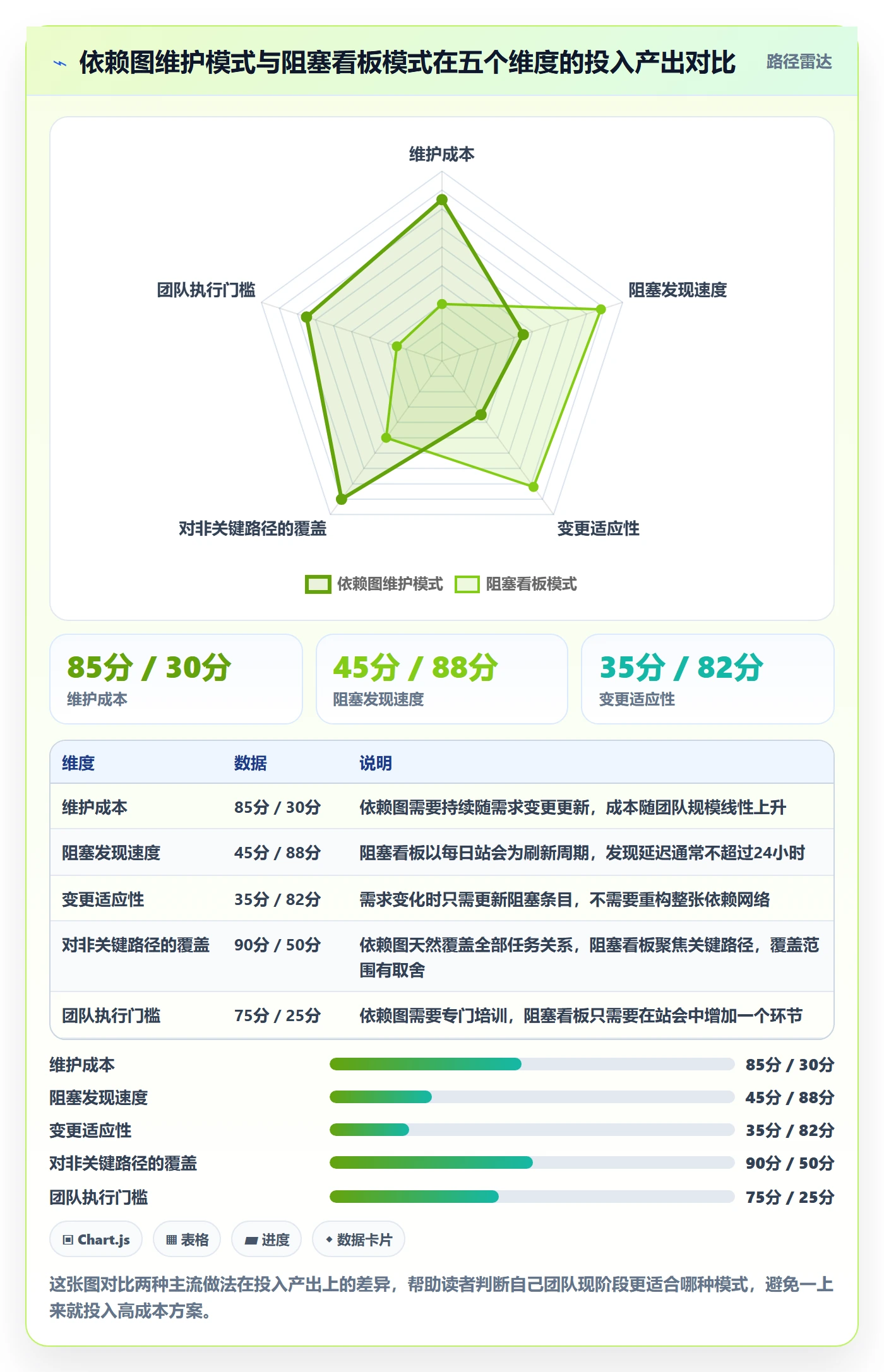 后置任务怎么做？研发团队协同管理：任务依赖从0到1
