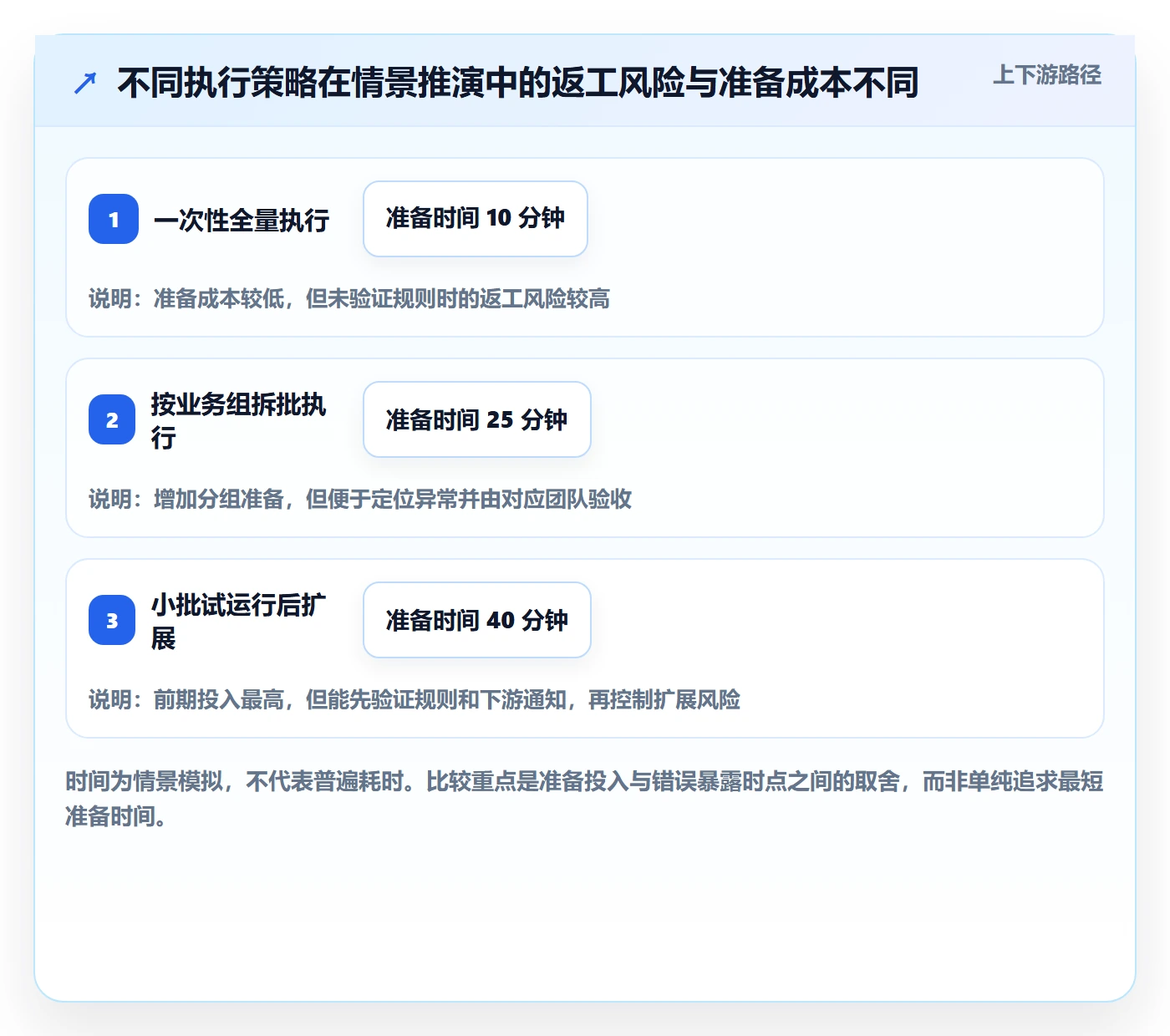 列表视图批量操作全流程:跨部门团队流程优化与一文讲清