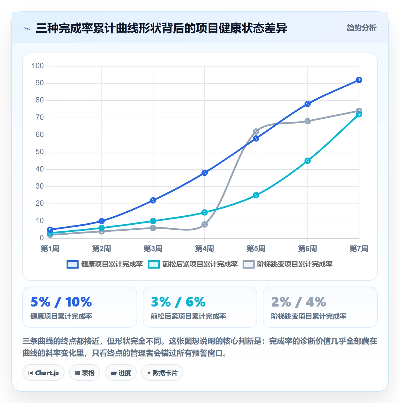 完成率怎么做？项目经理数据分析：进度管理从0到1