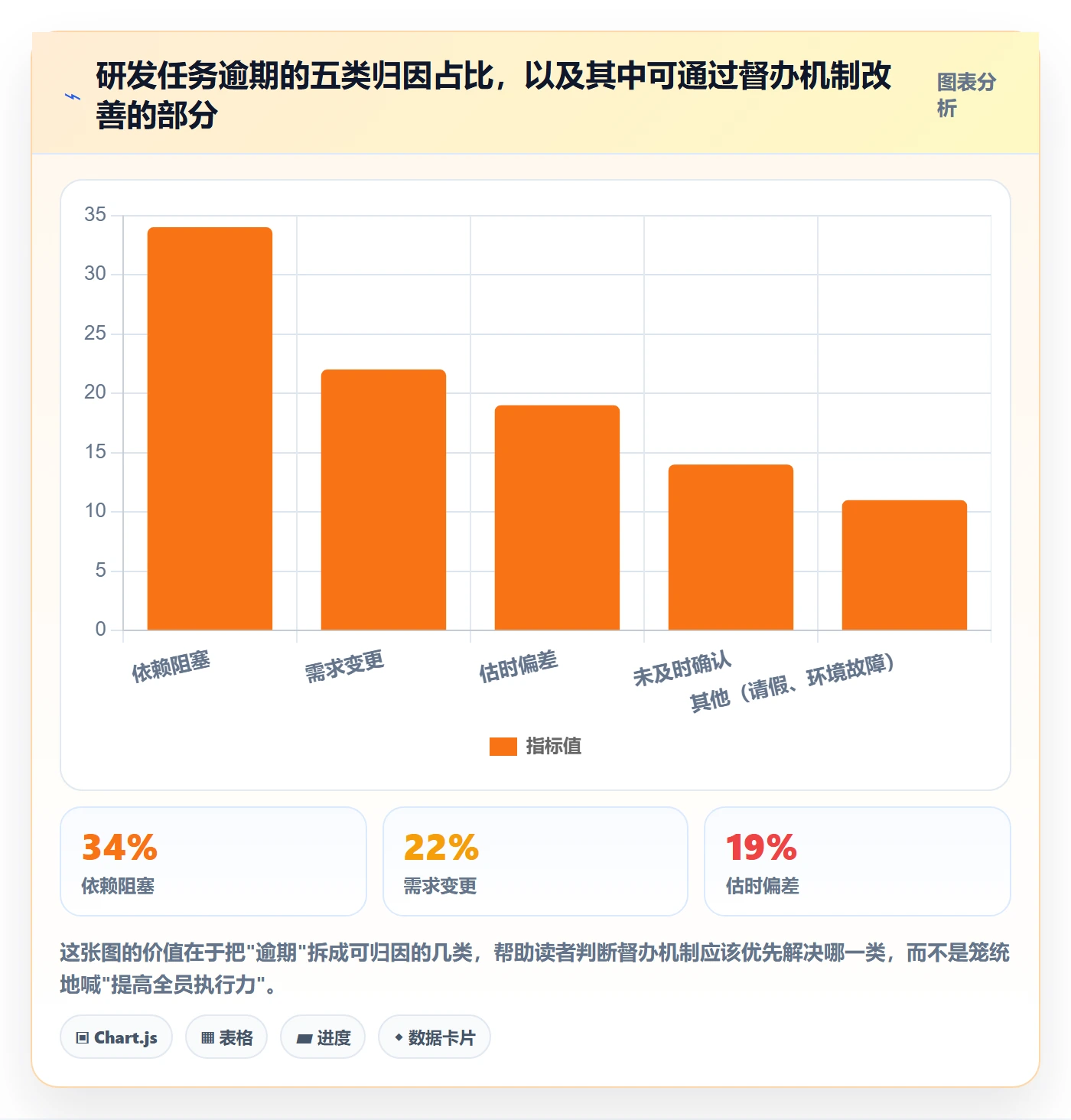 任务提醒如何做好督办？研发团队协同管理与操作步骤