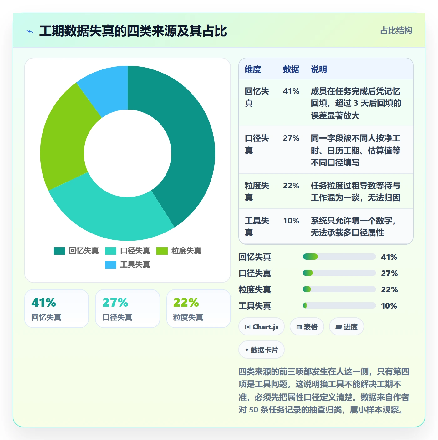 任务属性如何做好实际工期?产品经理流程优化与操作步骤