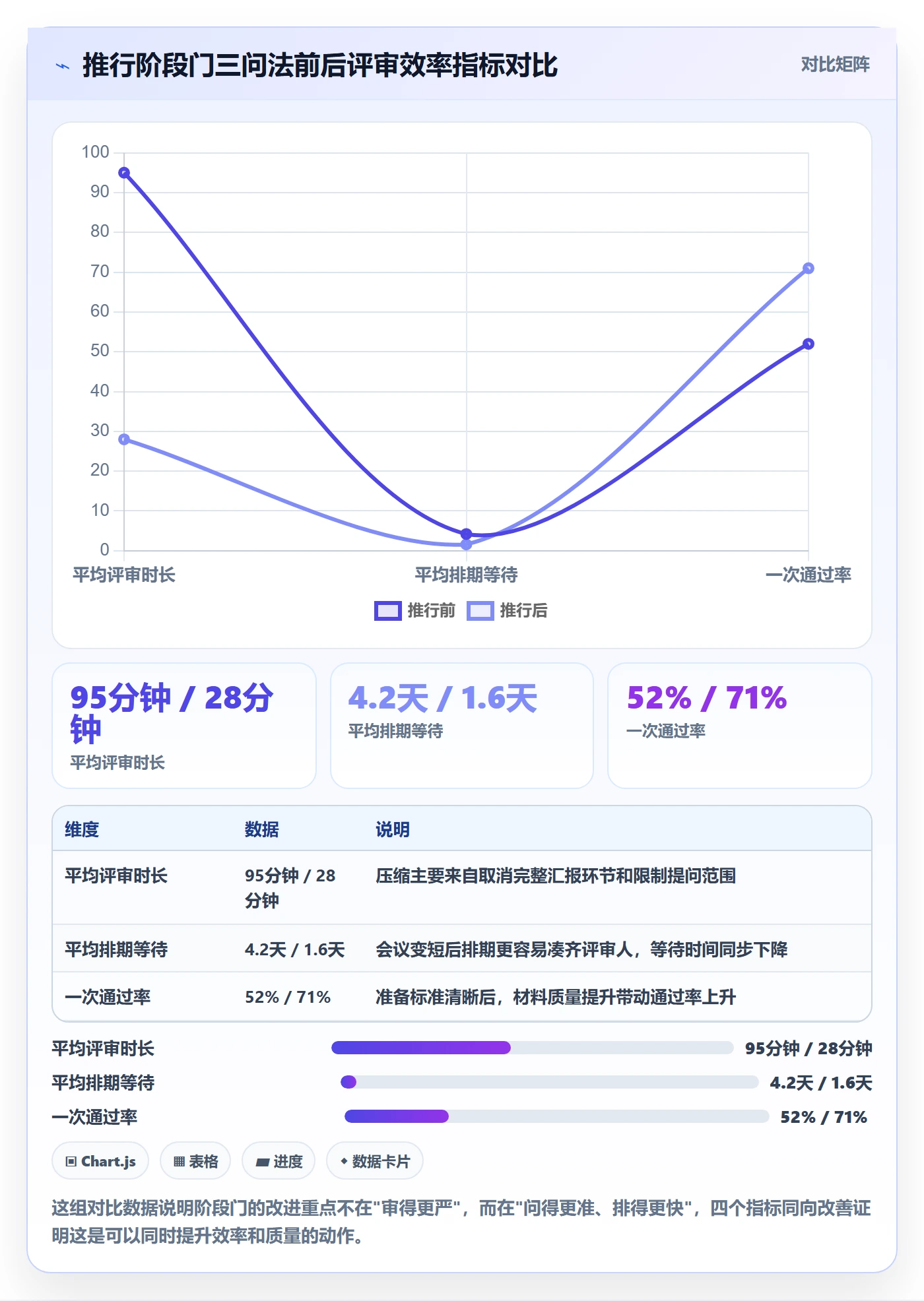 项目阶段实操方法：企业管理者提升项目阶段效率的实操方法方法与模板