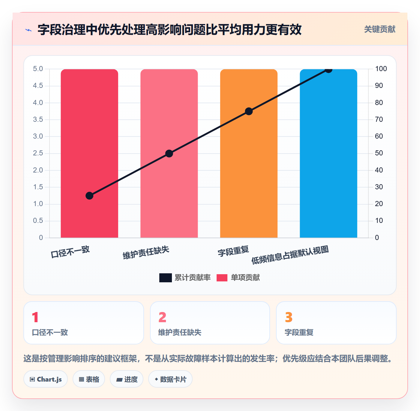 字段配置管理指南：管理层如何做好列表视图，效率提升全流程