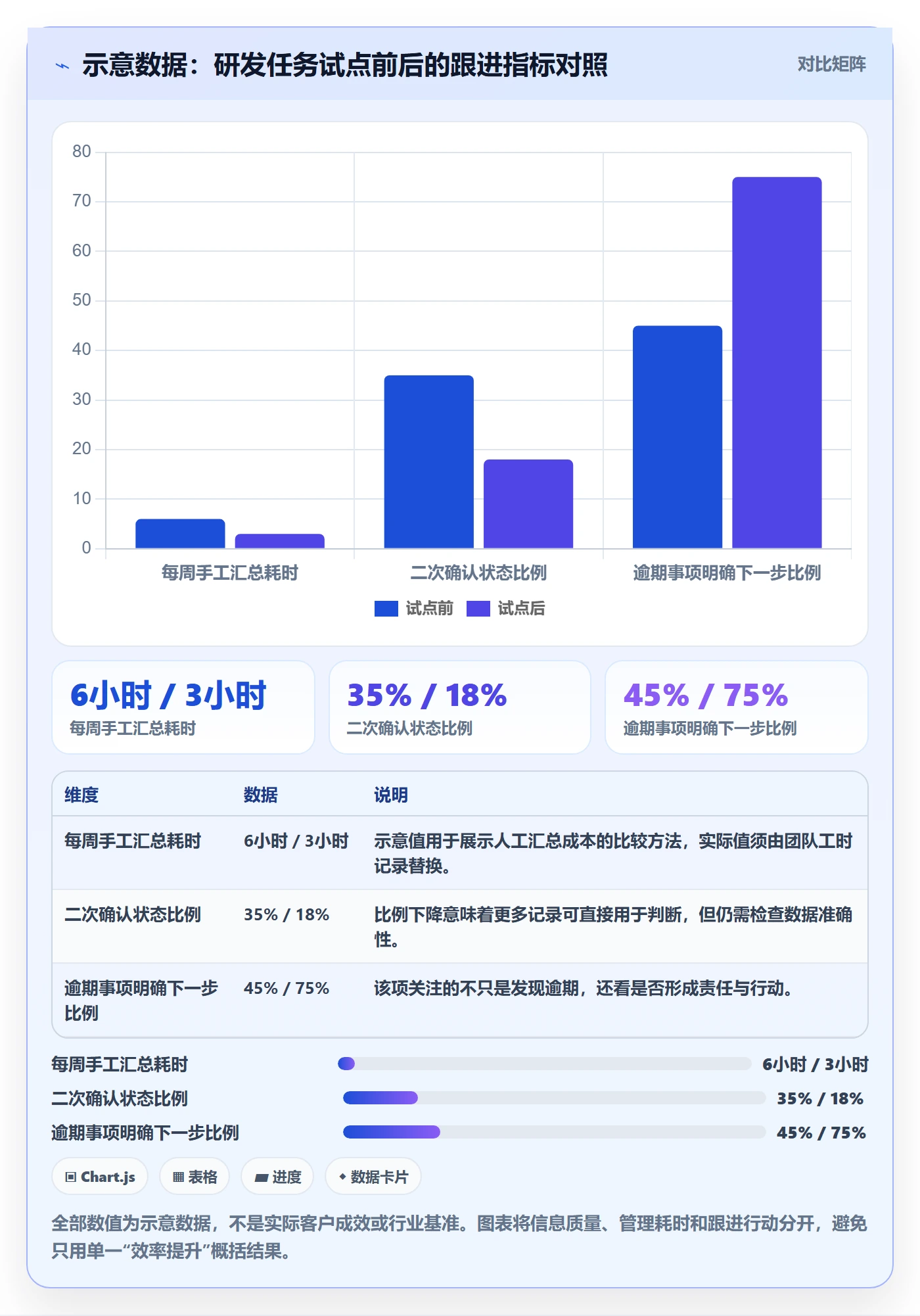 搜索怎么做?企业管理者流程优化:列表视图从0到1