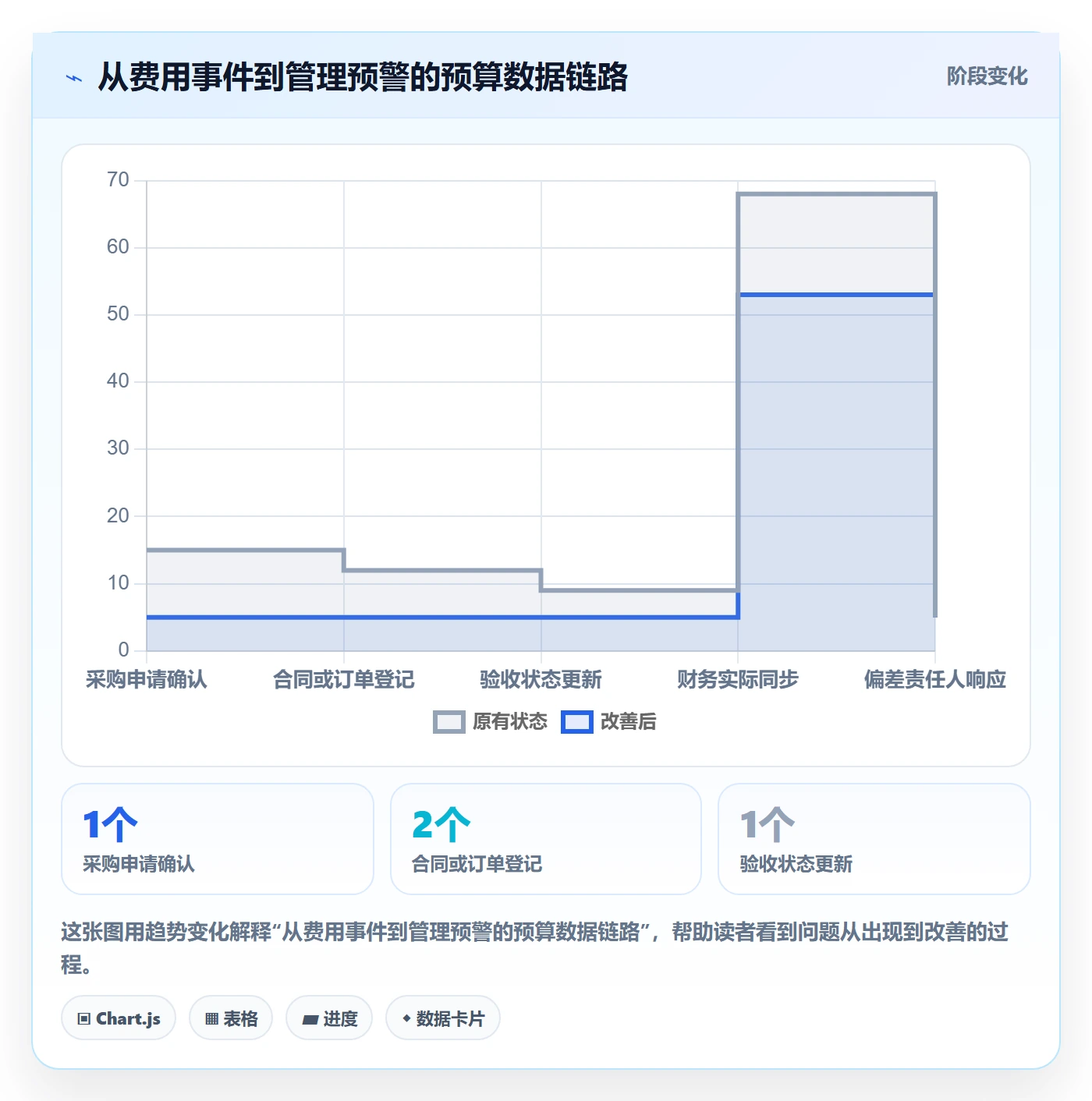 预算执行实操方法：PMO提升预算管理效率的入门指南方法与模板