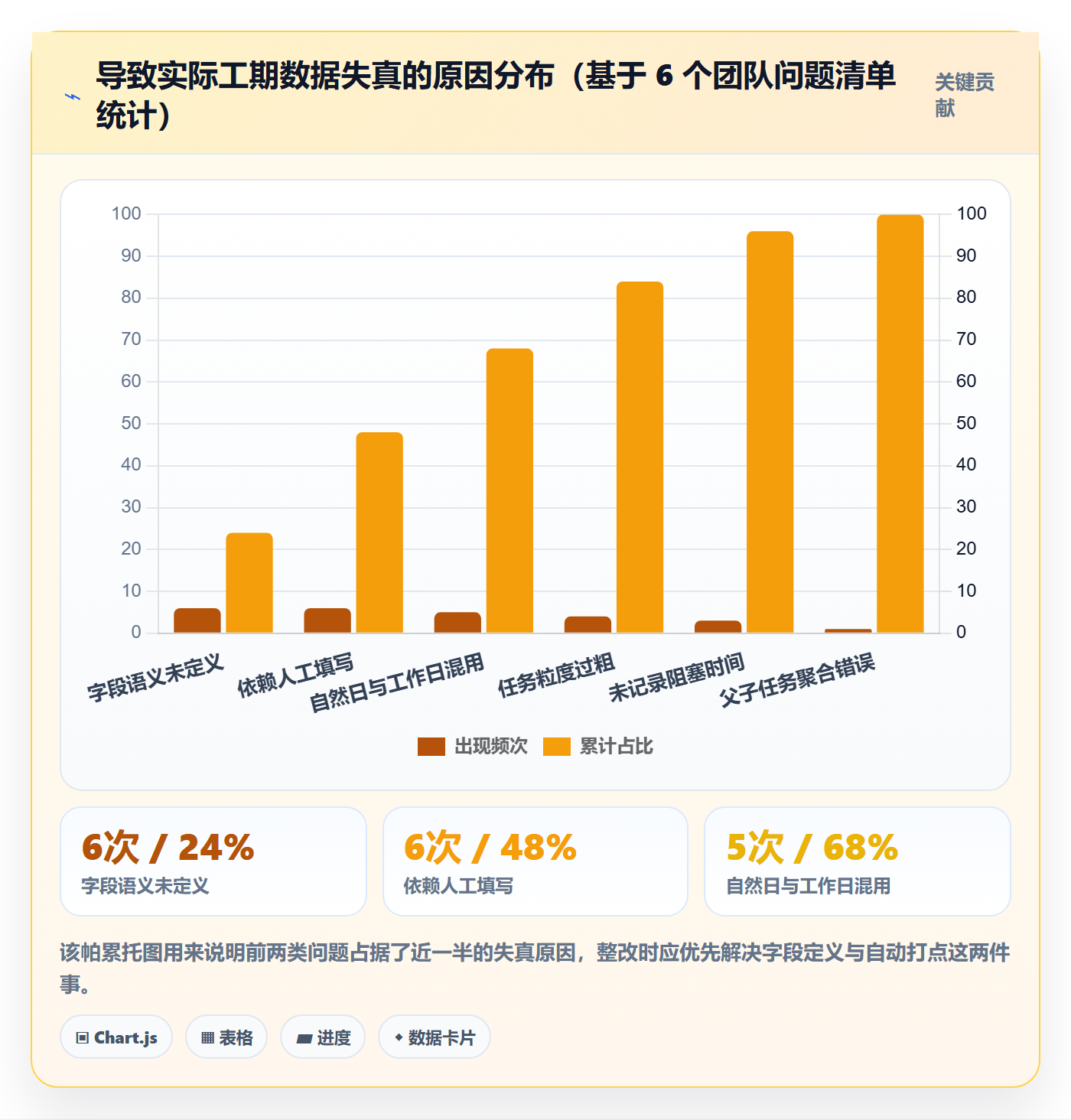 任务属性如何做好实际工期?研发团队入门指南与操作步骤