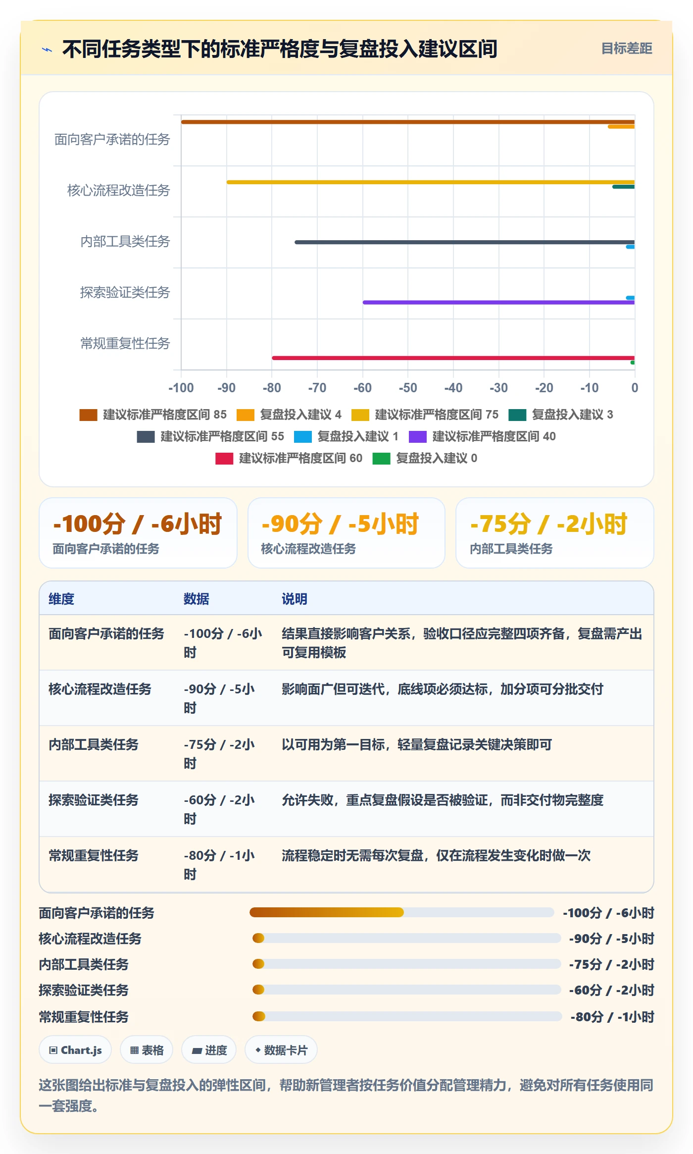 开始怎么做?企业管理者入门指南:任务执行从0到1