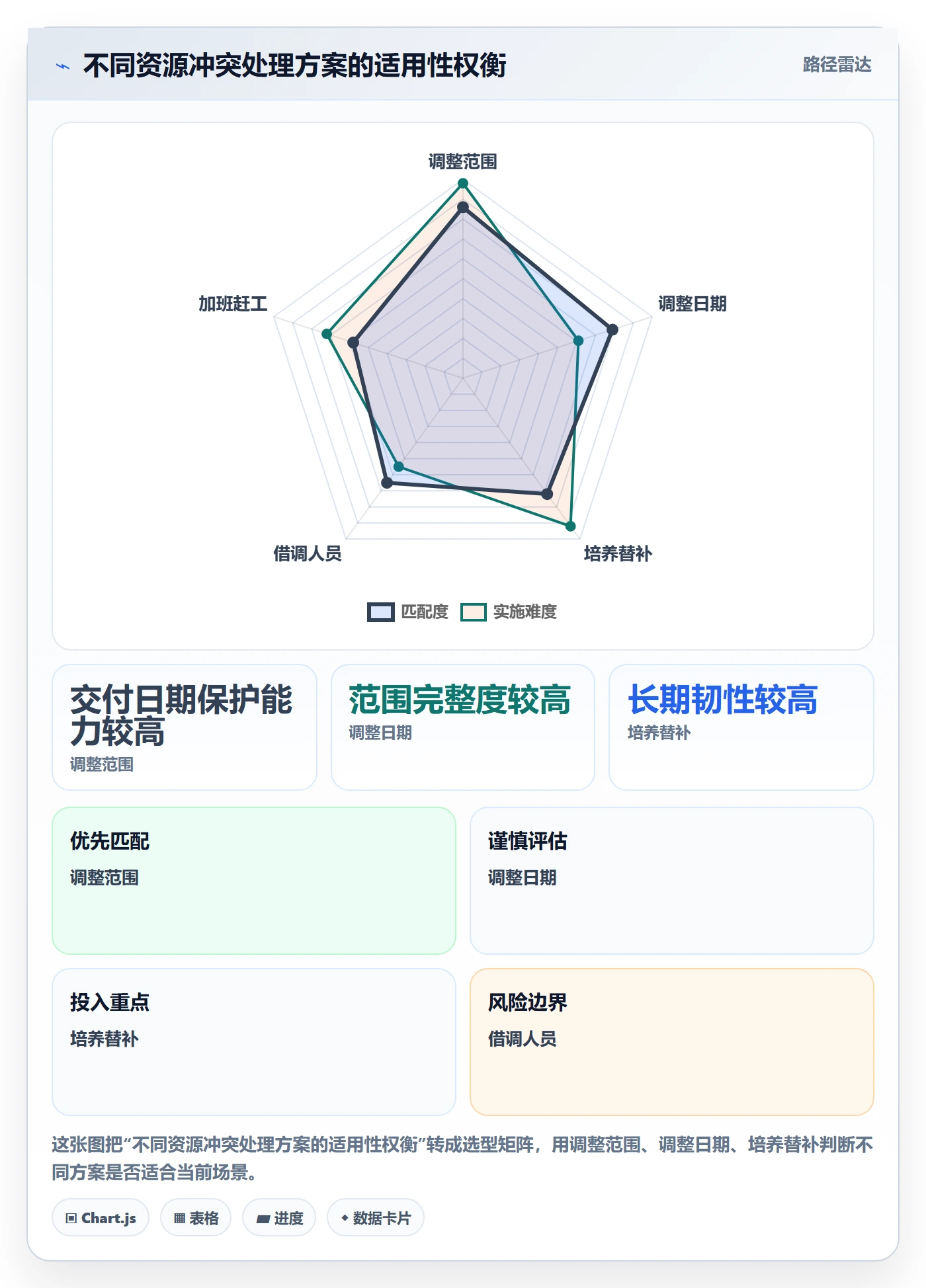 资源冲突实操方法:项目成员提升人力资源计划效率的落地方案方法与模板