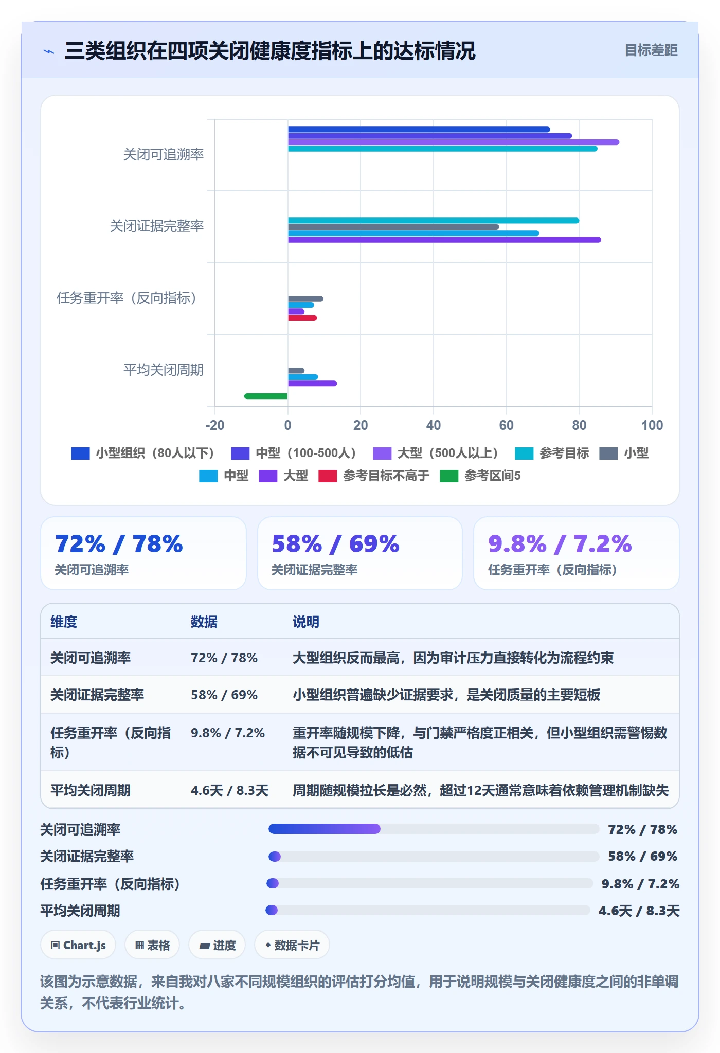 关闭最佳实践:PMO任务执行落地方案,常见问题