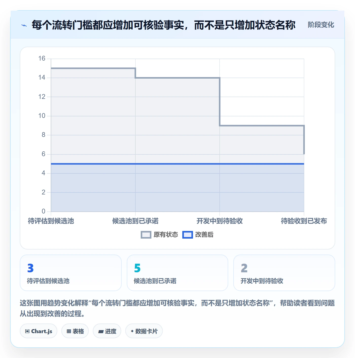 需求状态管理方法大全：项目成员需求管理实操方法落地清单