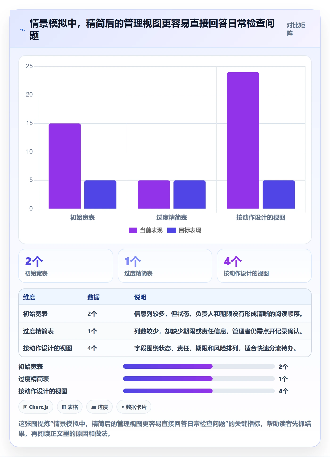 列表视图如何做好字段配置？企业管理者入门指南与操作步骤