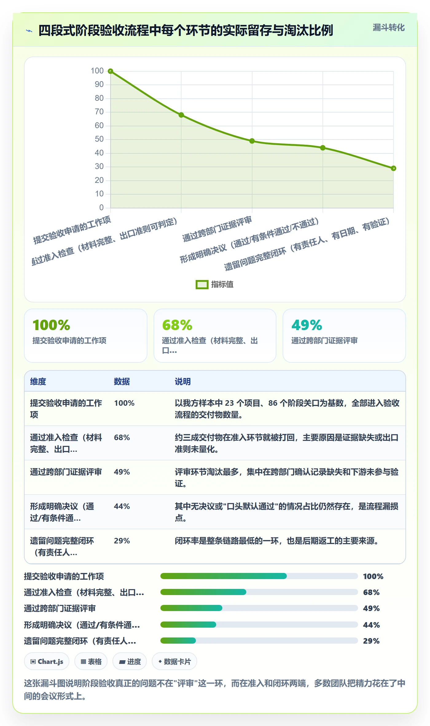 阶段验收流程与规范：跨部门团队项目阶段实操方法关键指标