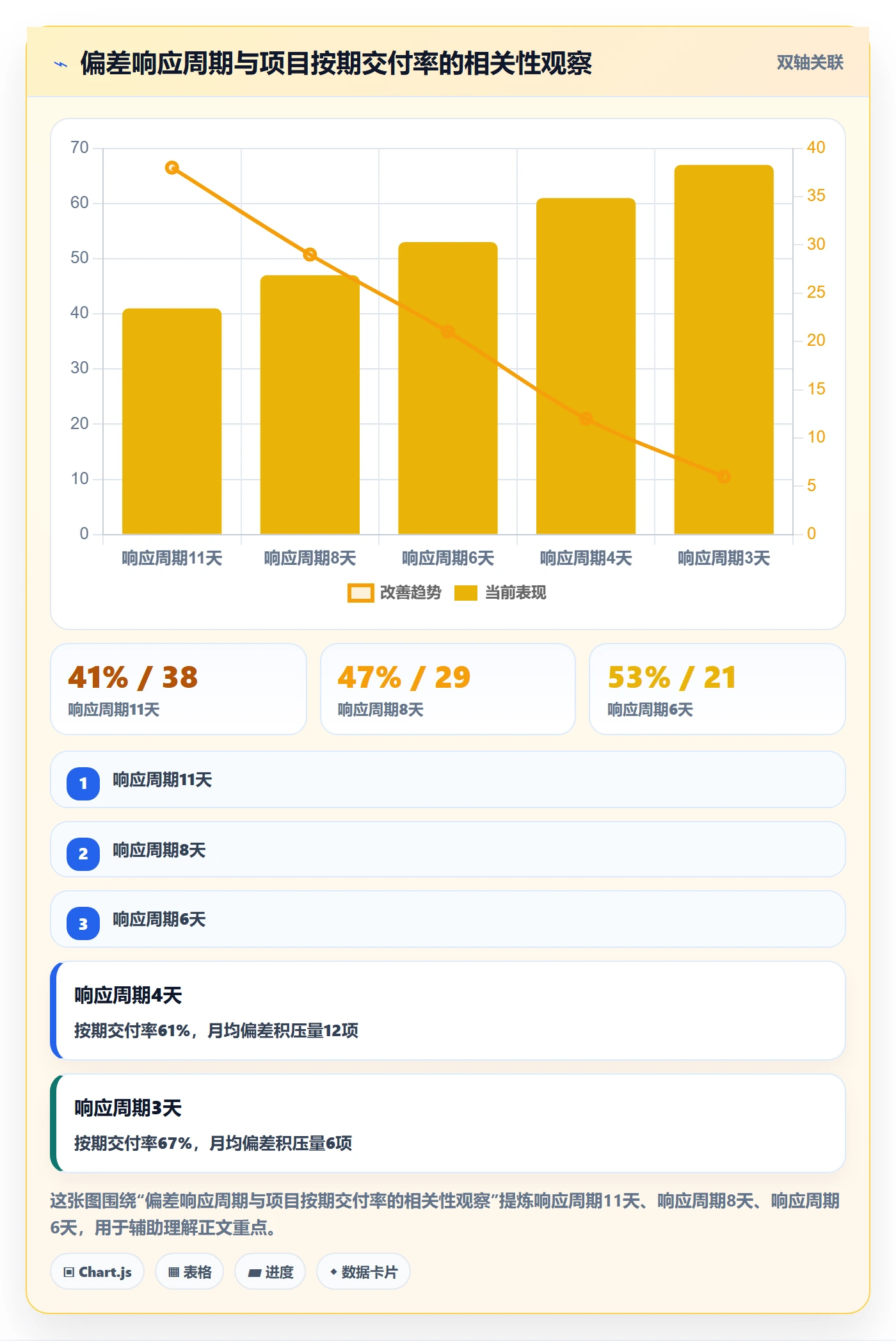 进度偏差管理指南:PMO如何做好进度管理,风险控制全流程