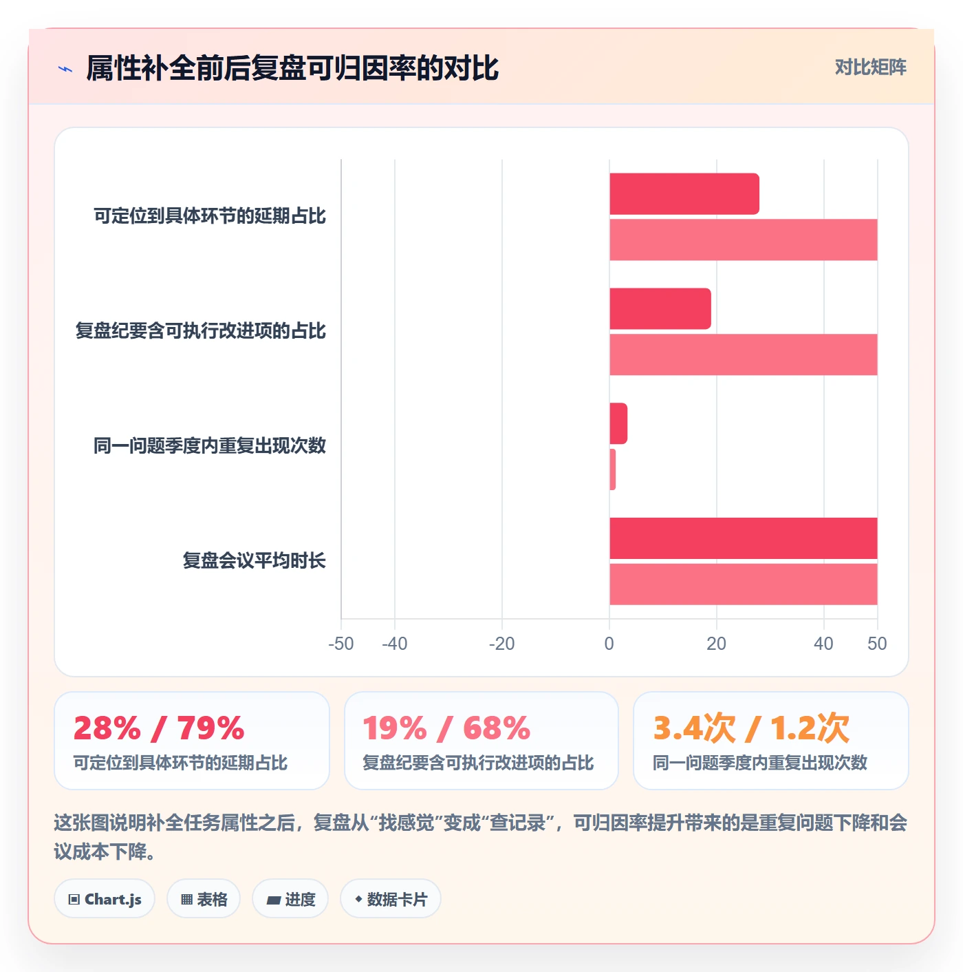 任务属性如何做好实际工期？产品经理风险控制与操作步骤