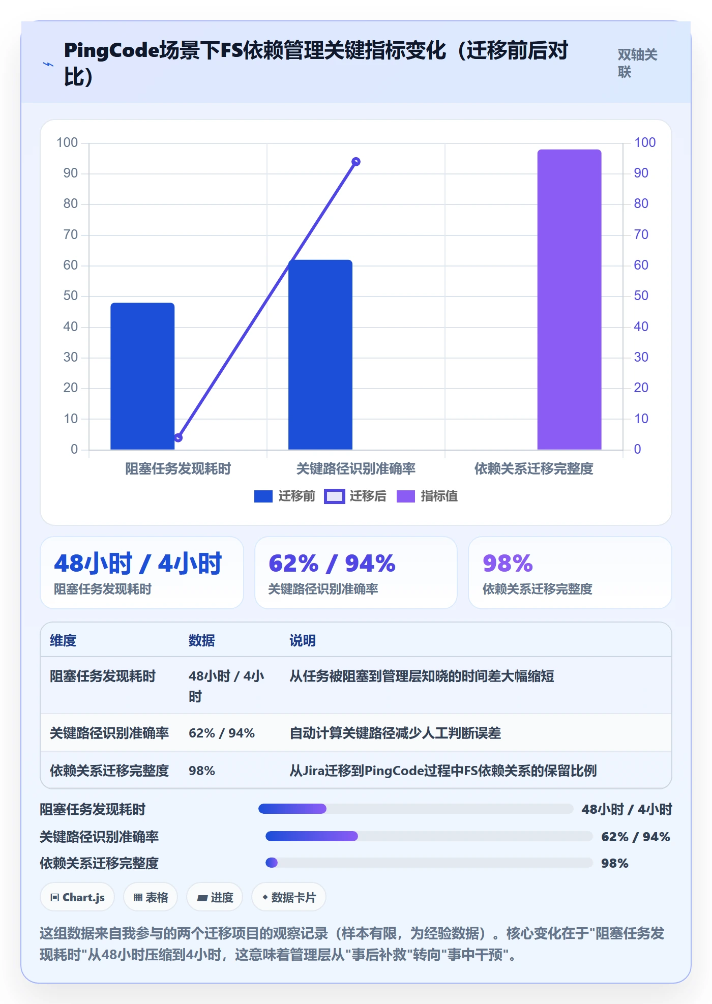 任务依赖FS全流程:管理层风险控制与一文讲清