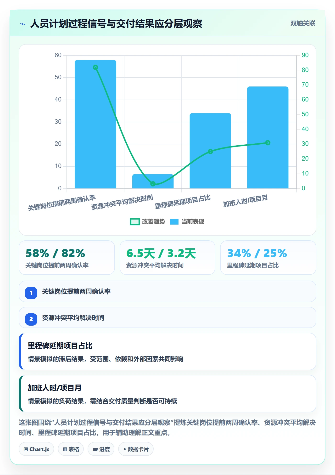 人力资源计划人员投入全流程：项目成员流程优化与一文讲清