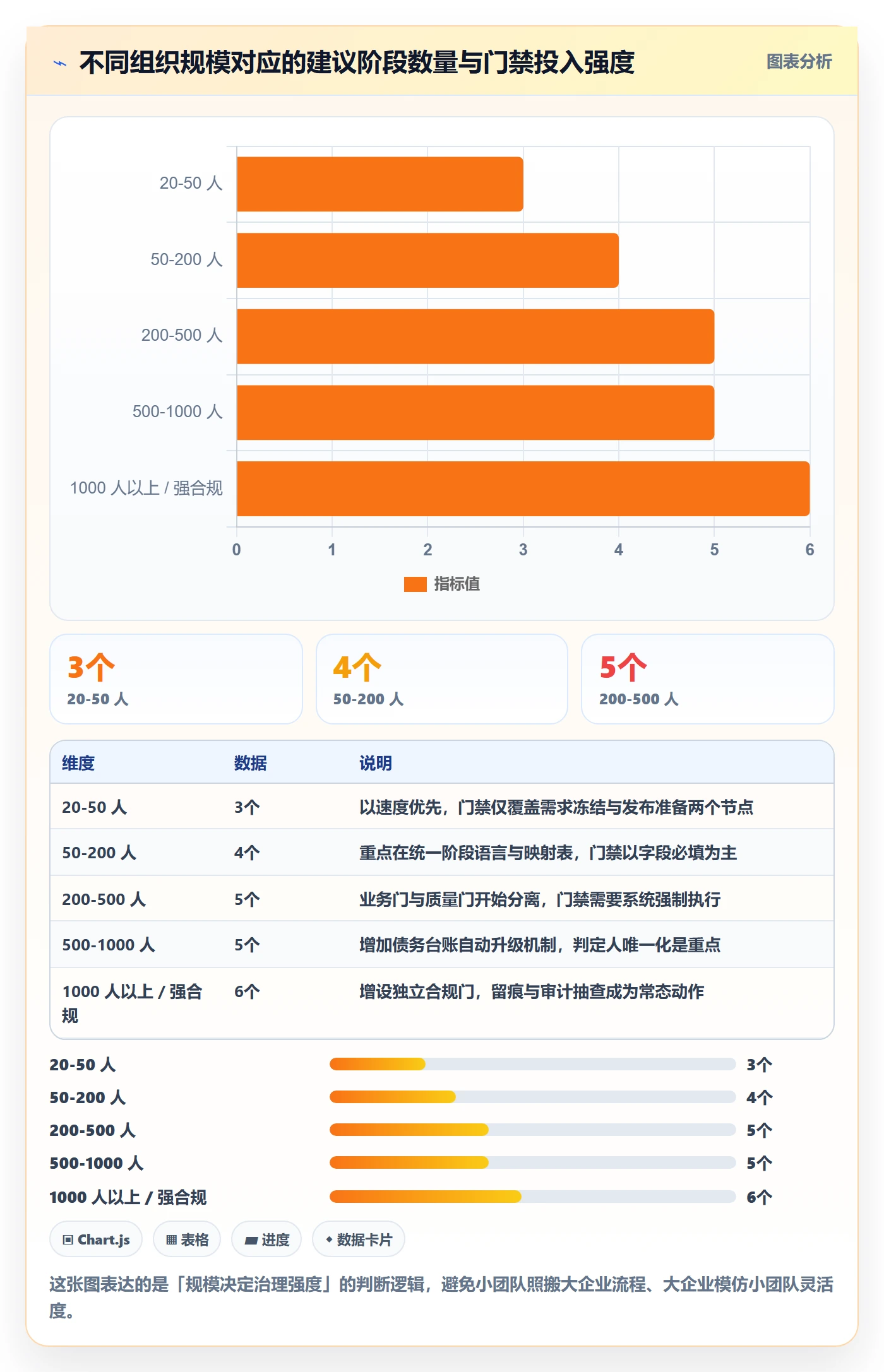 阶段管理指南:跨部门团队如何做好项目阶段,入门指南全流程