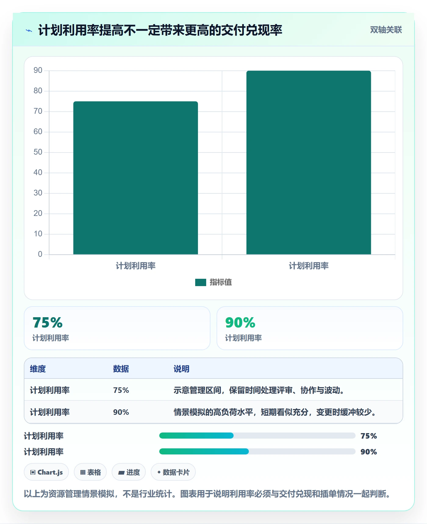 人员实操方法：项目经理提升资源管理效率的协同管理方法与模板