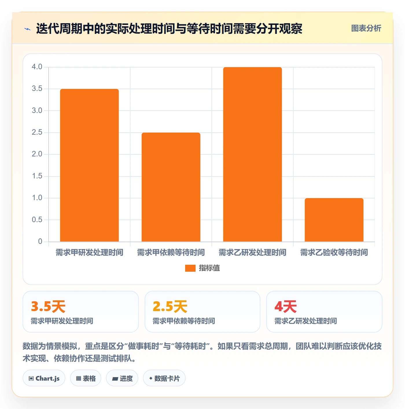 迭代进度流程与规范：产品经理迭代管理入门指南关键指标