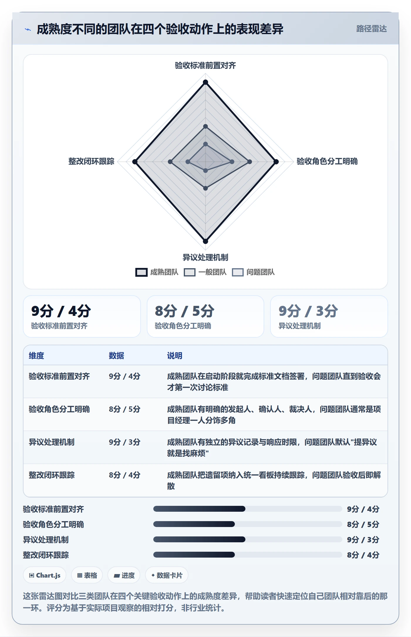 验收记录落地方案:跨部门团队开展任务验收的落地方案案例解析
