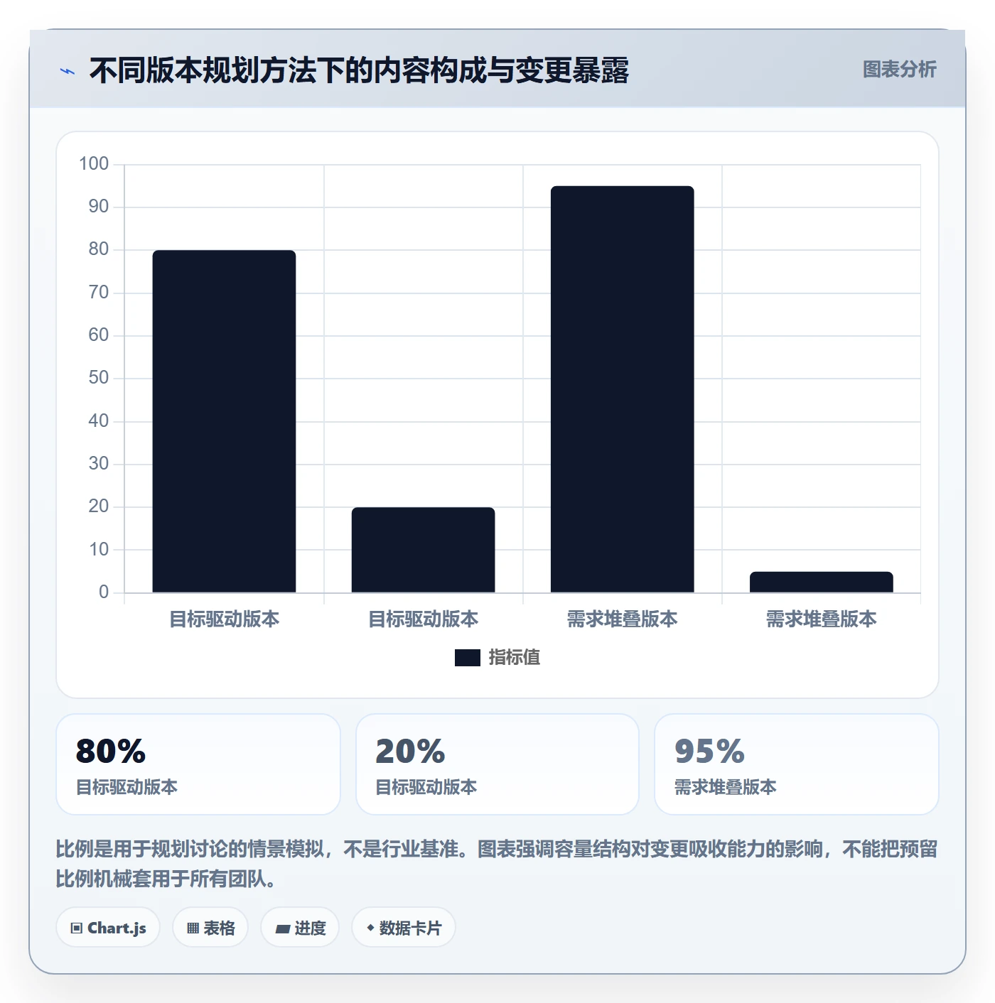 版本管理版本内容全流程:管理层效率提升与一文讲清
