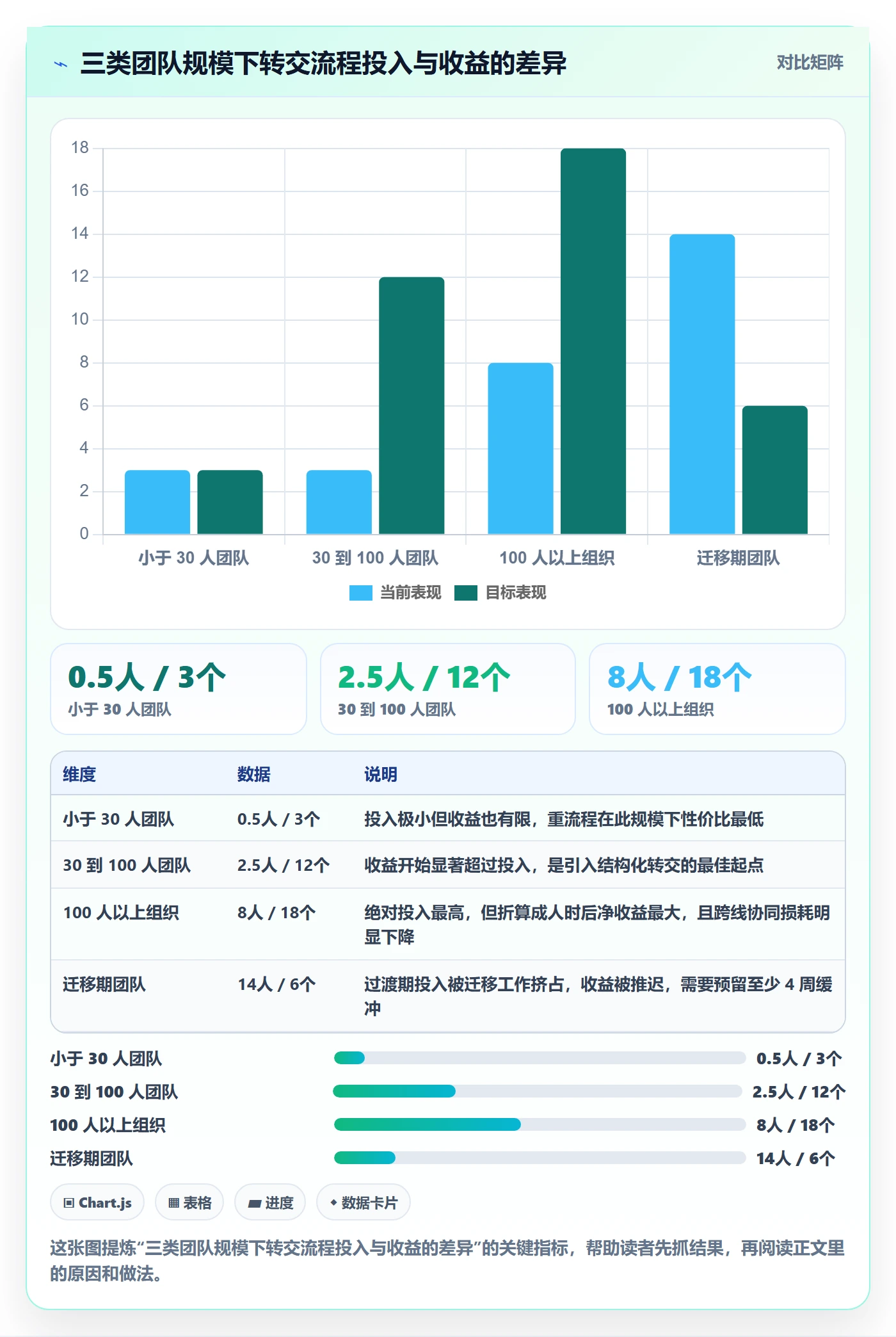 转交流程与规范:产品经理任务分派效率提升关键指标