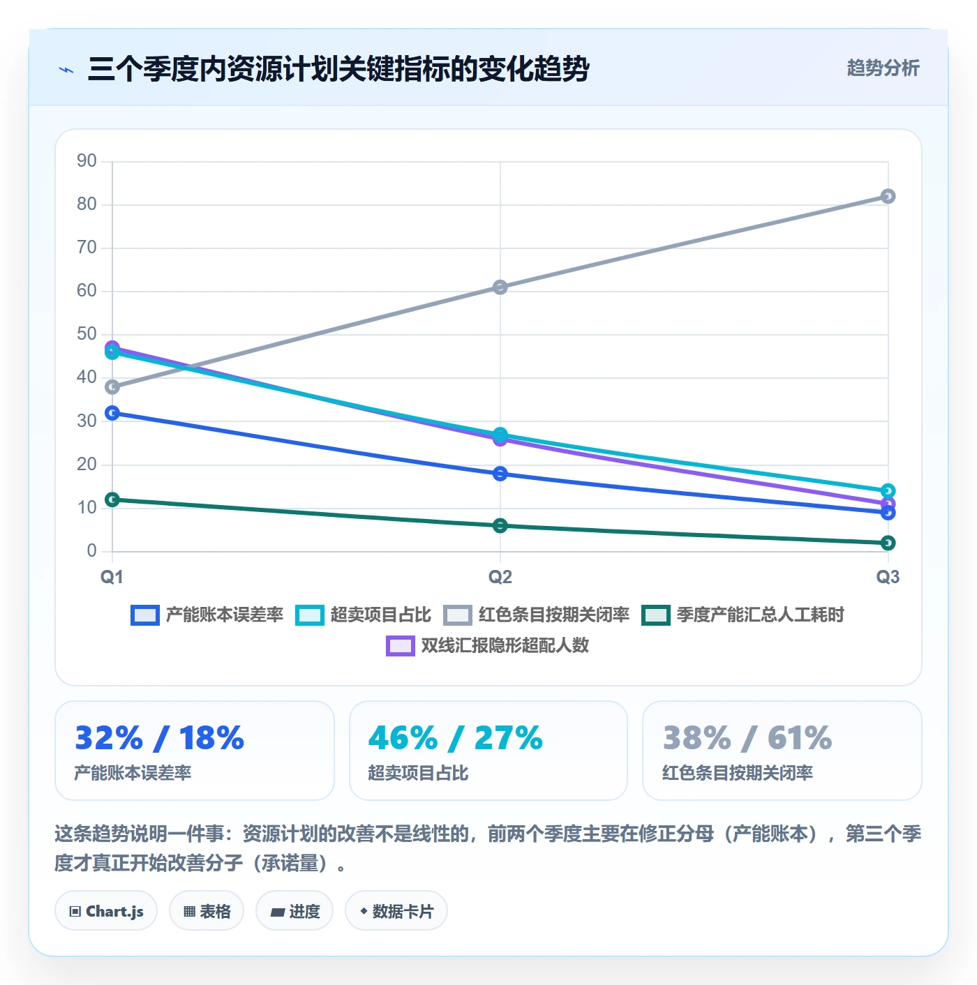 人力资源计划如何做好资源冲突?实施团队入门指南与操作步骤