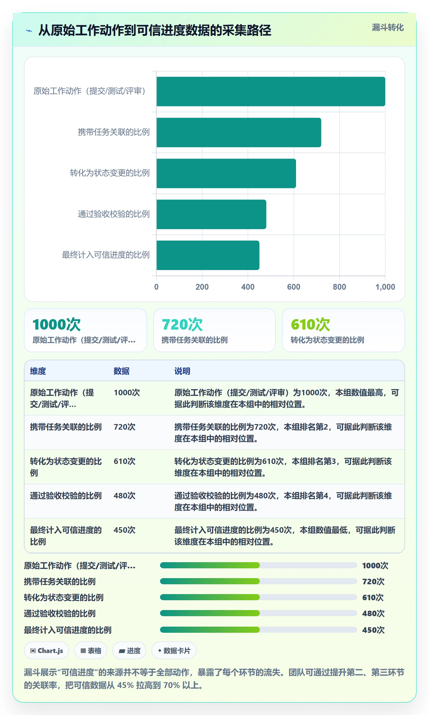 进度管理如何做好实际进度?项目成员最佳实践与操作步骤