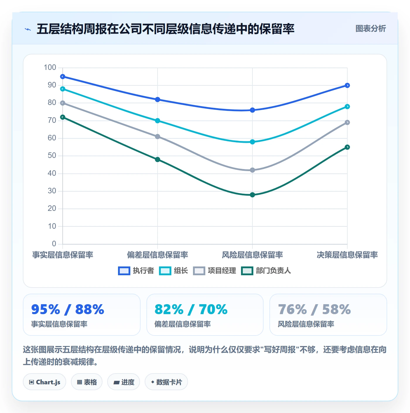 周进展管理指南:项目成员如何做好进度跟踪,风险控制全流程
